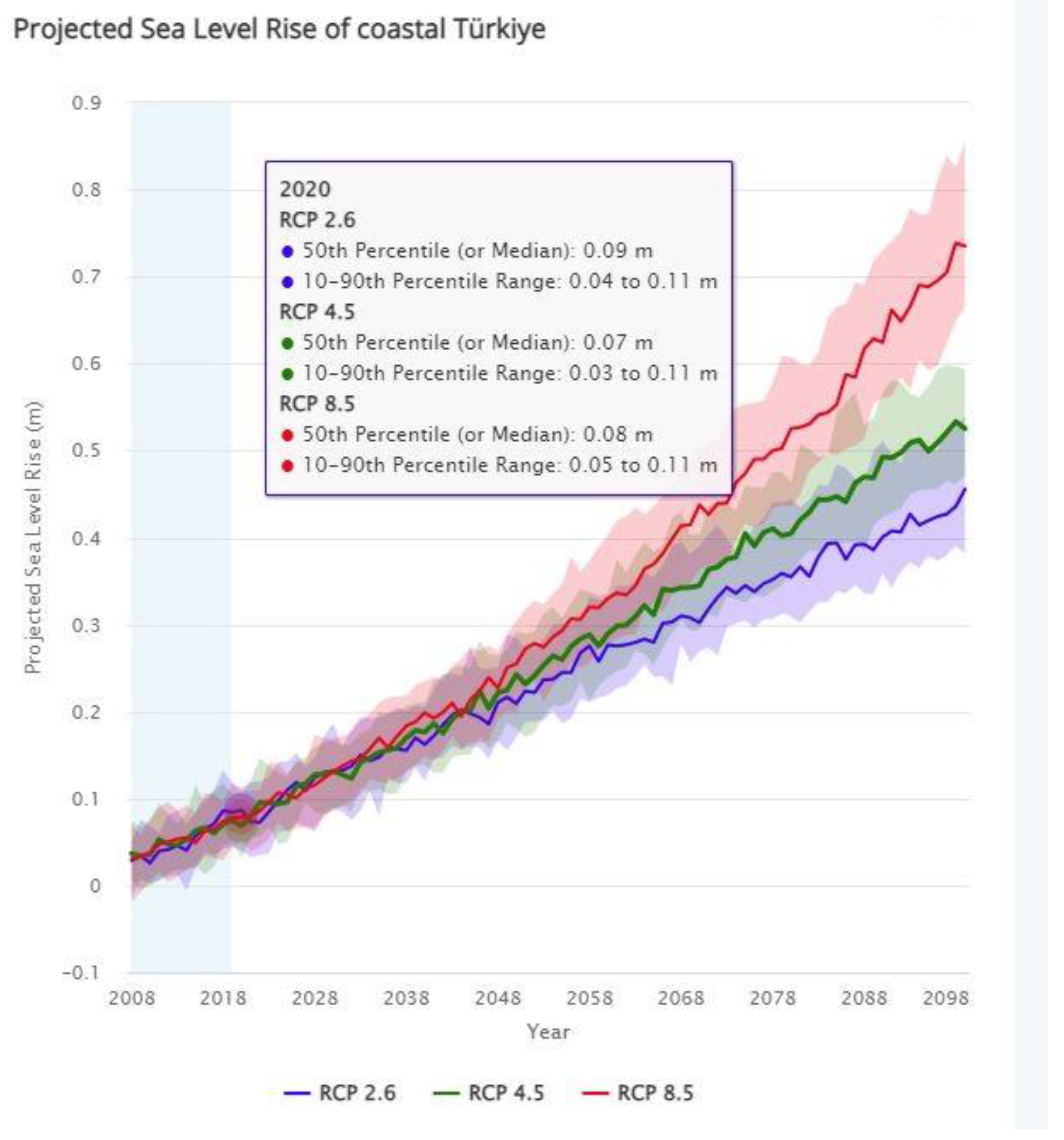 Preprints 70090 g010