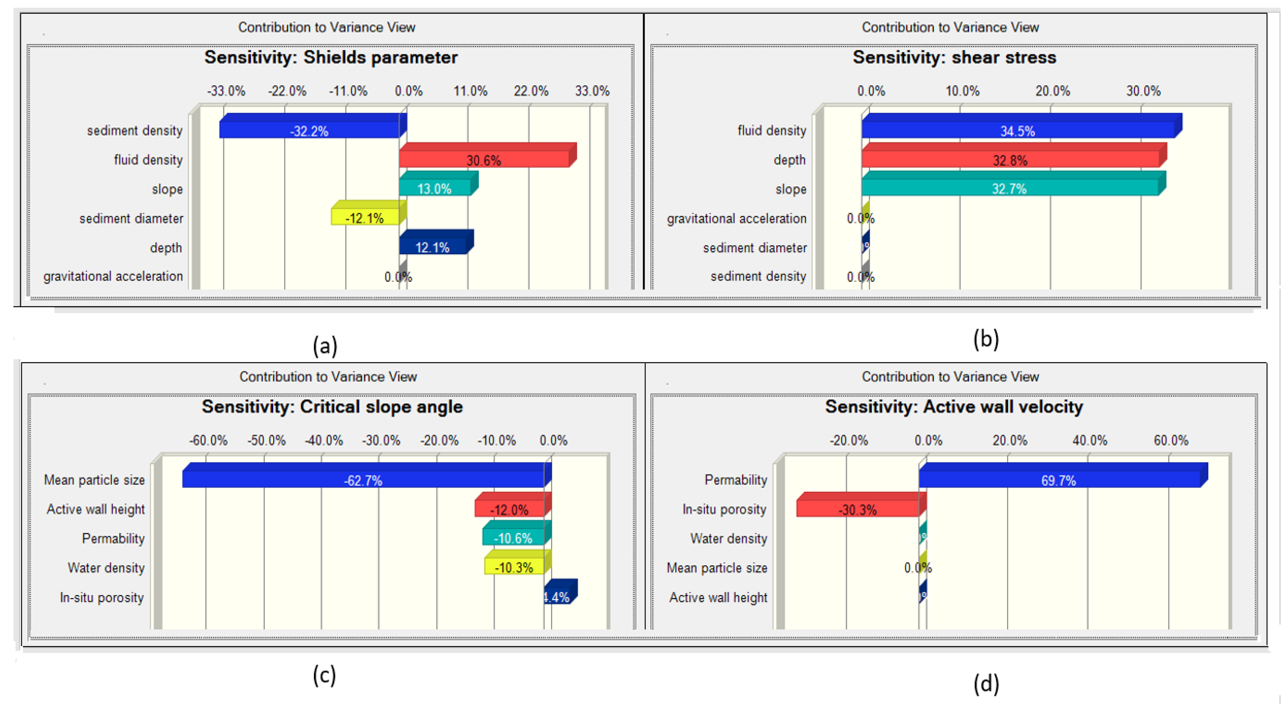 Preprints 70090 g013