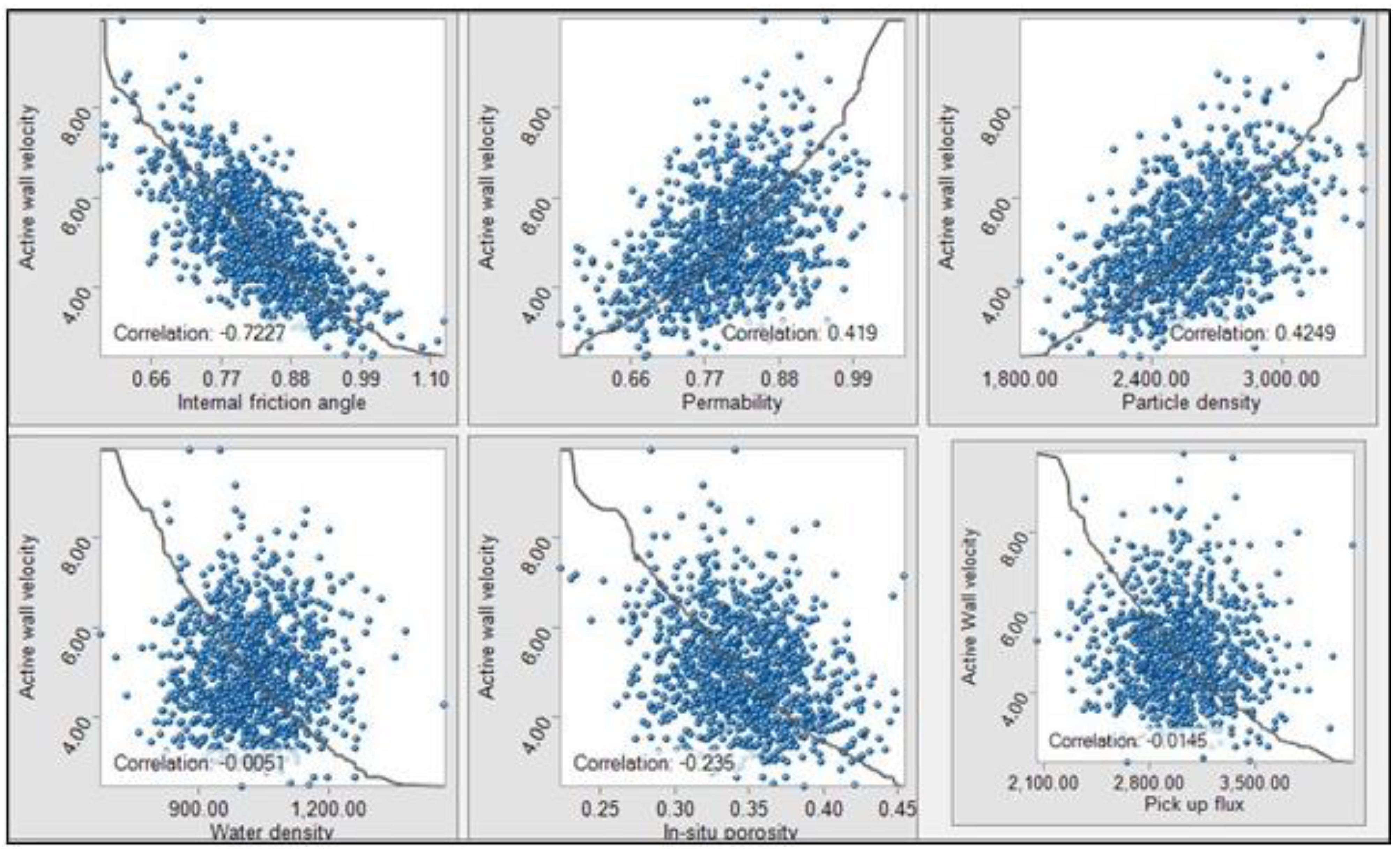 Preprints 70090 g016