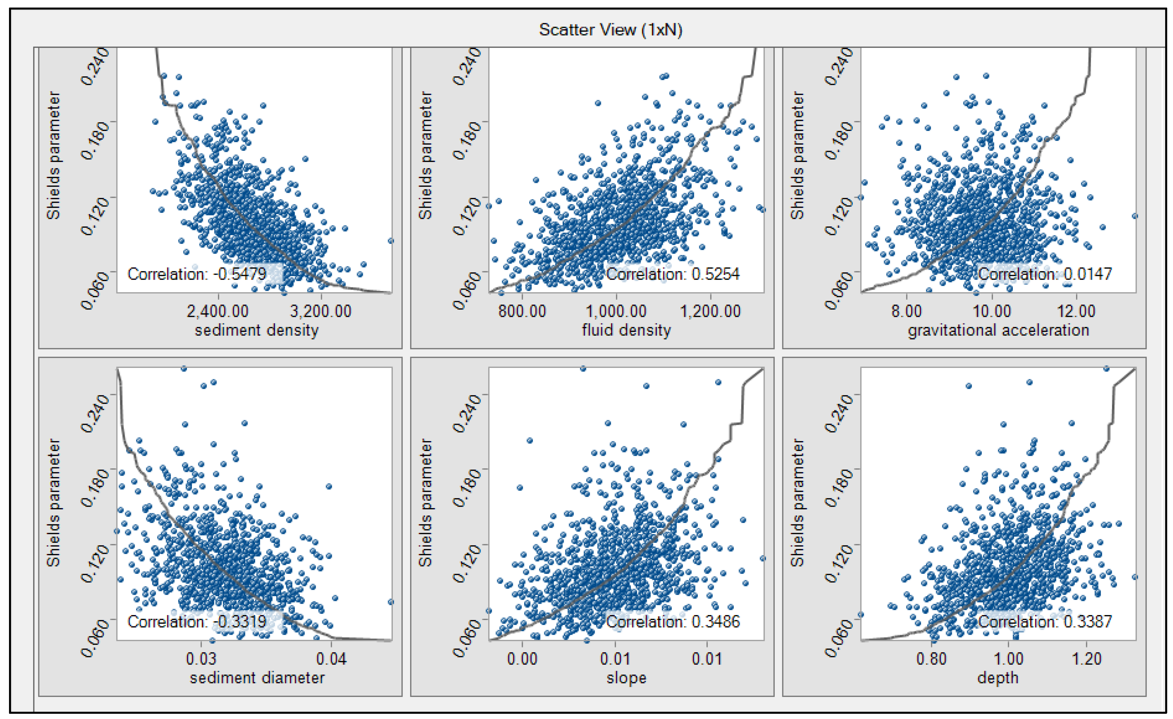 Preprints 70090 g017