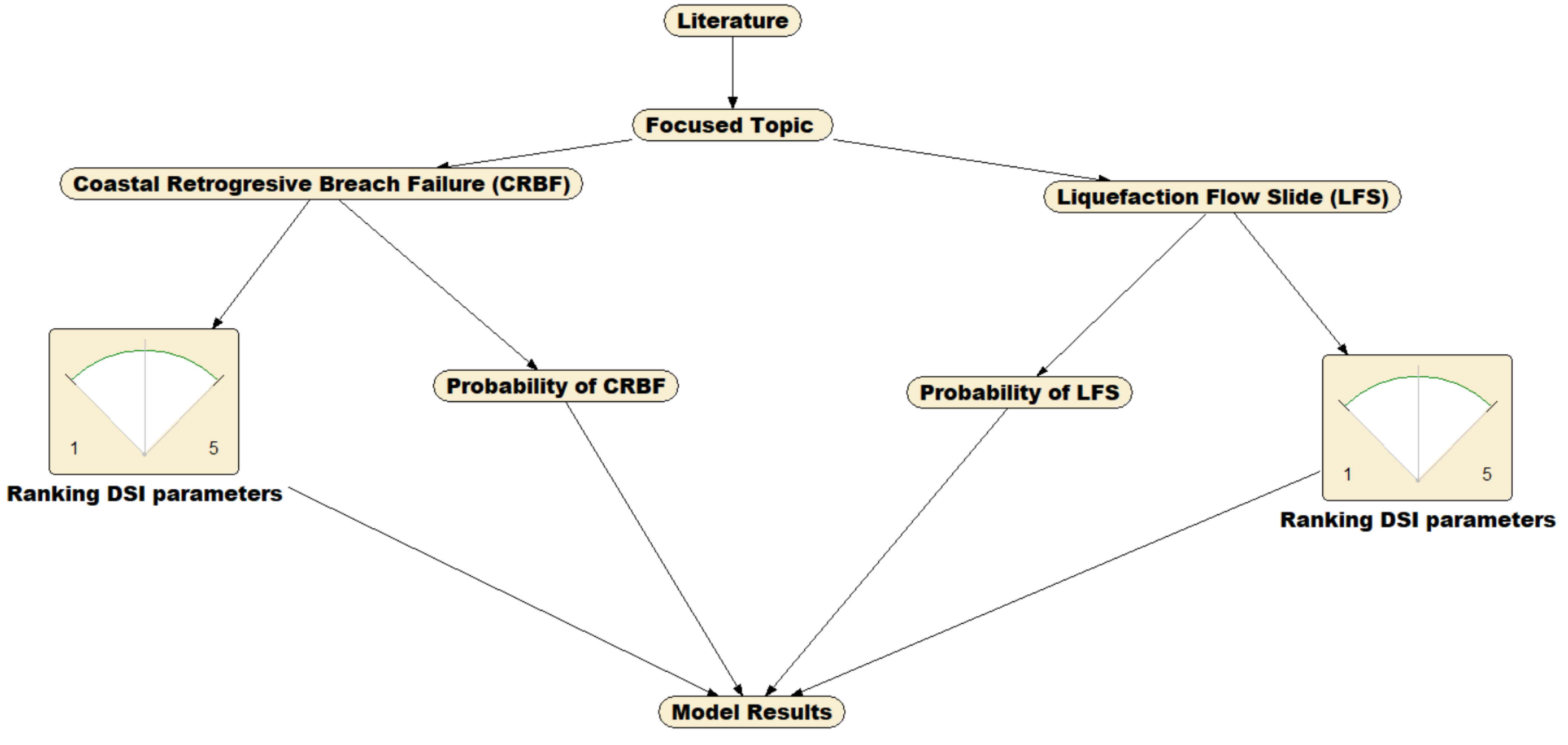 Preprints 70090 g019