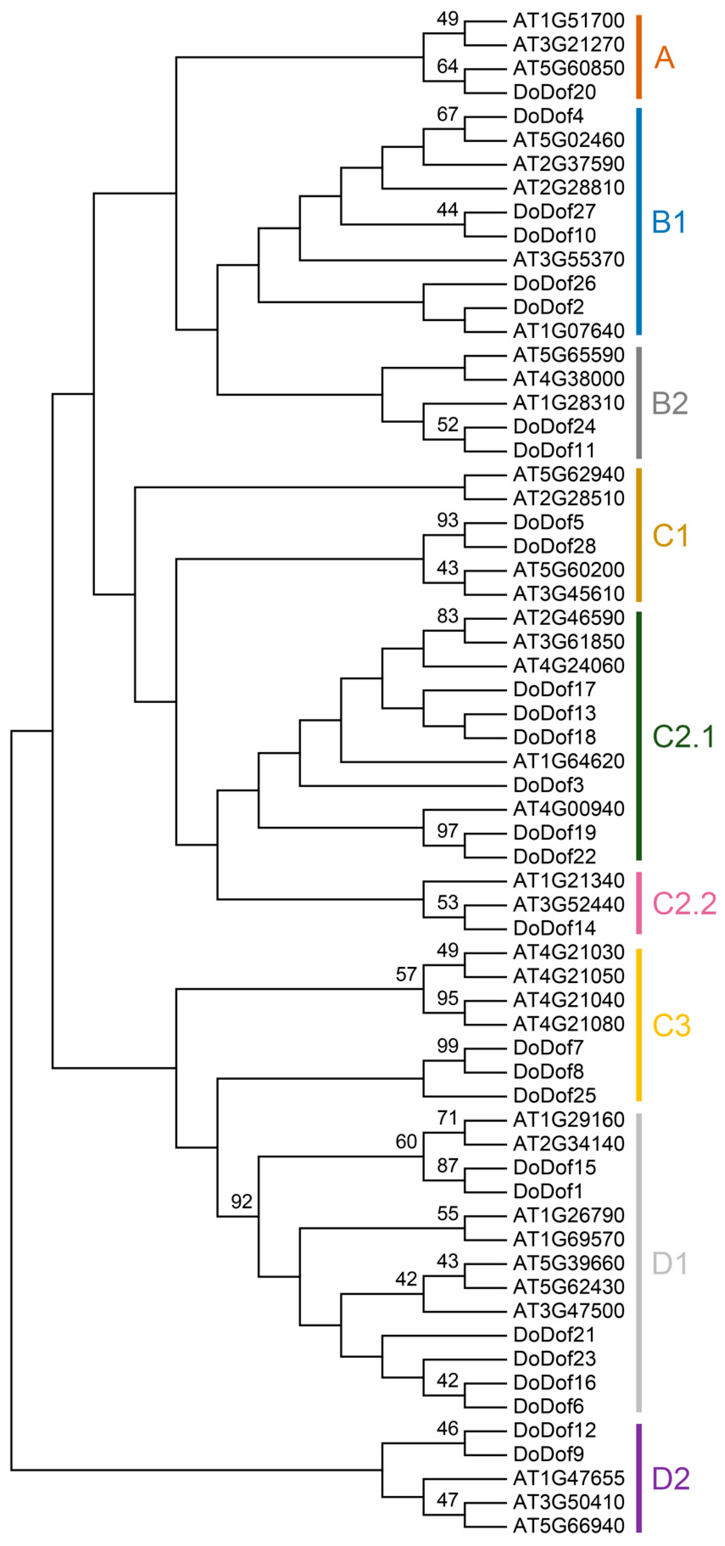 Preprints 152095 g001