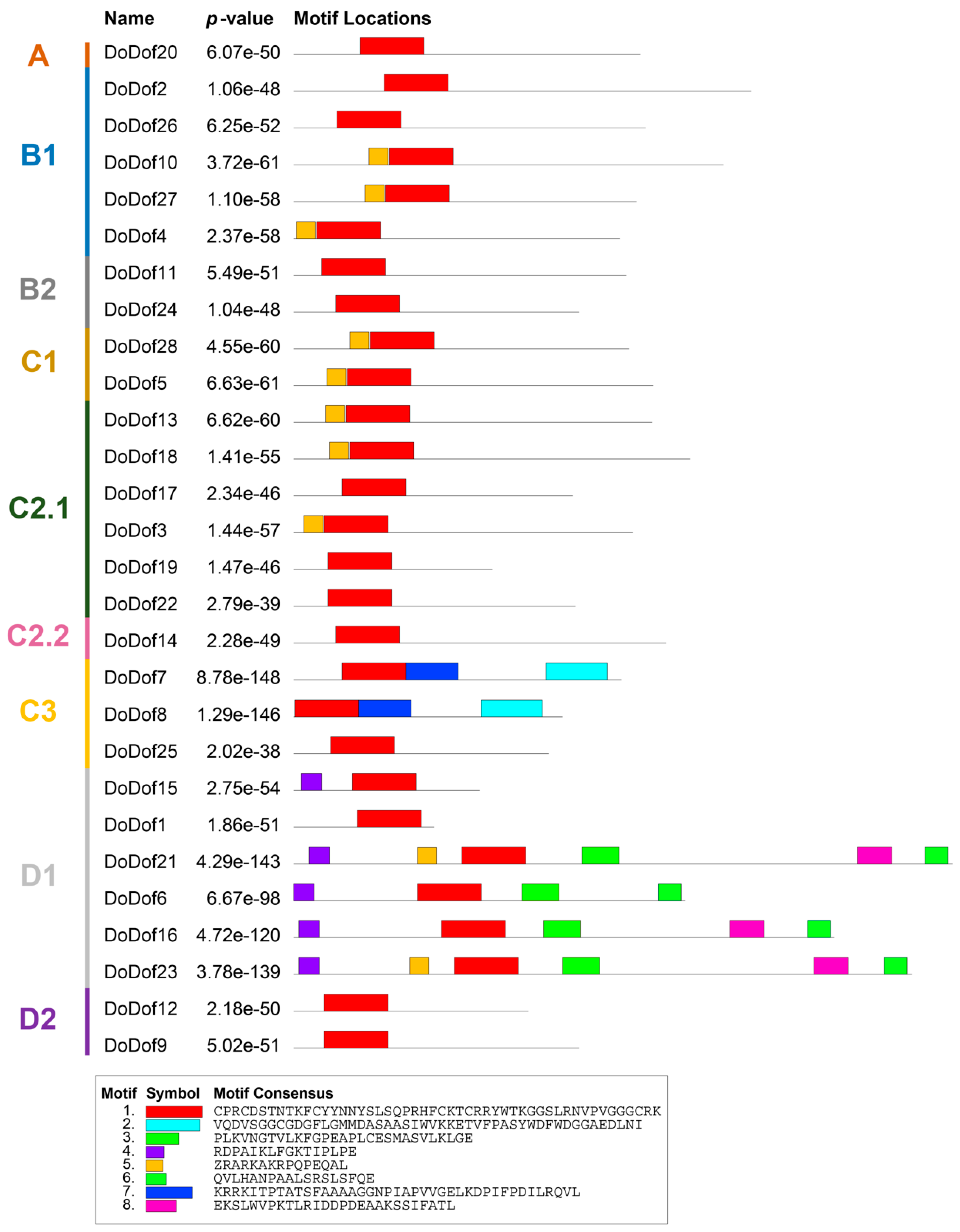 Preprints 152095 g004