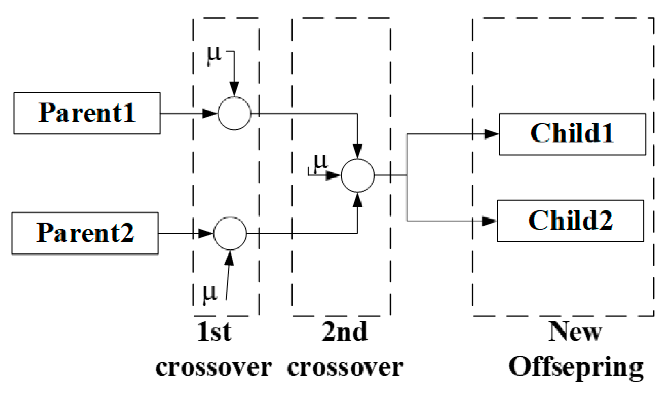 Preprints 70747 g005