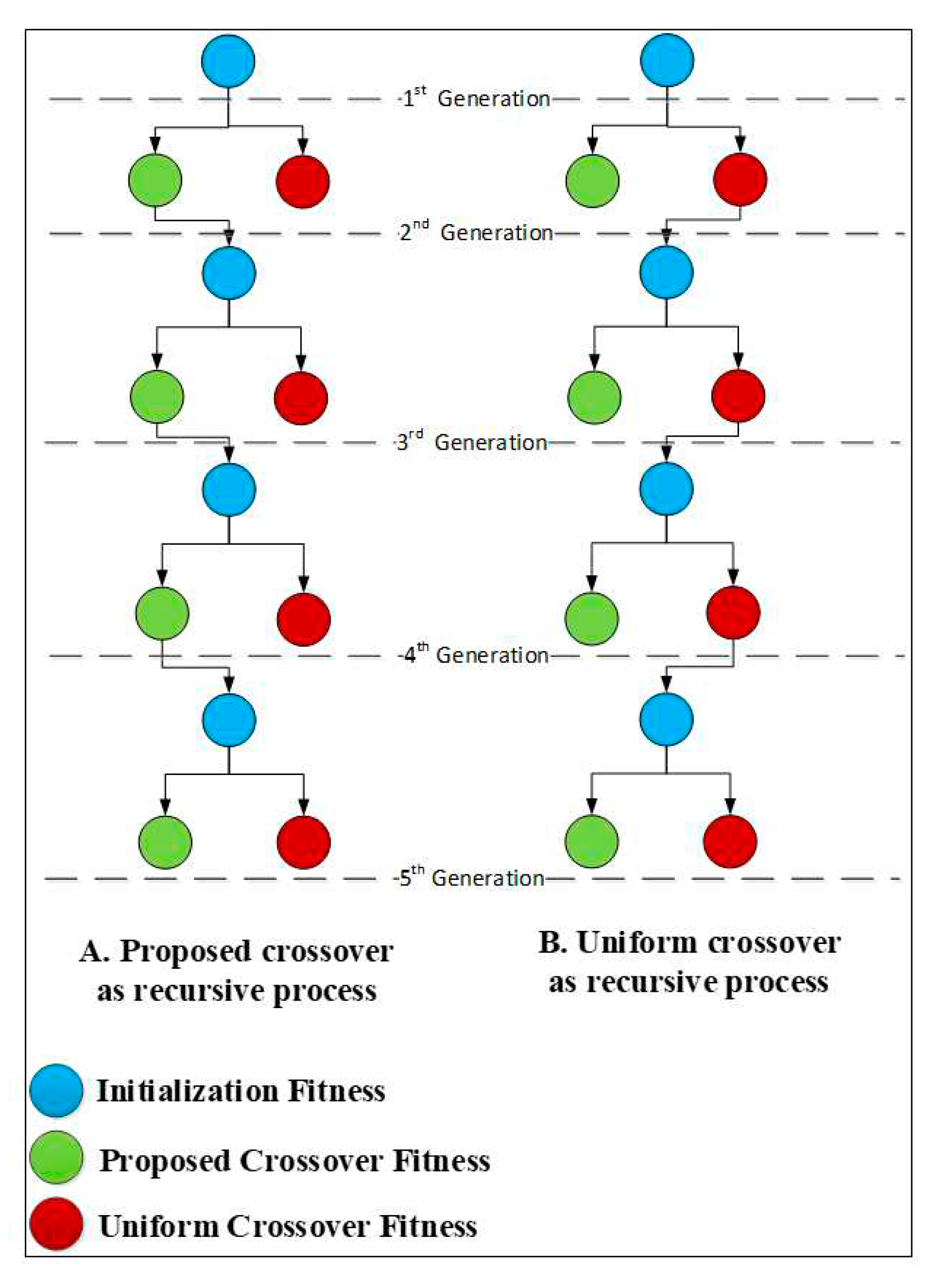Preprints 70747 g007