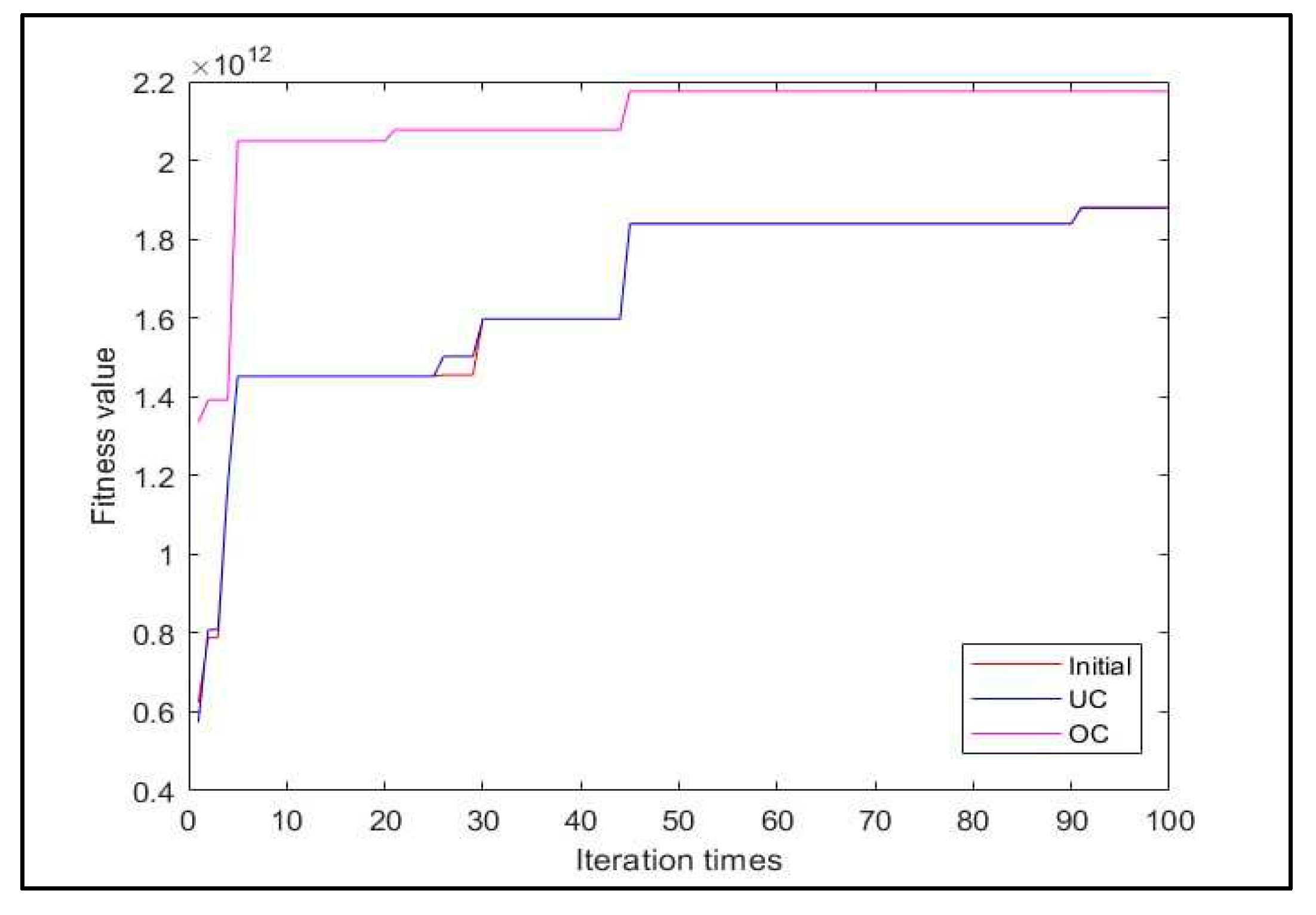 Preprints 70747 g015