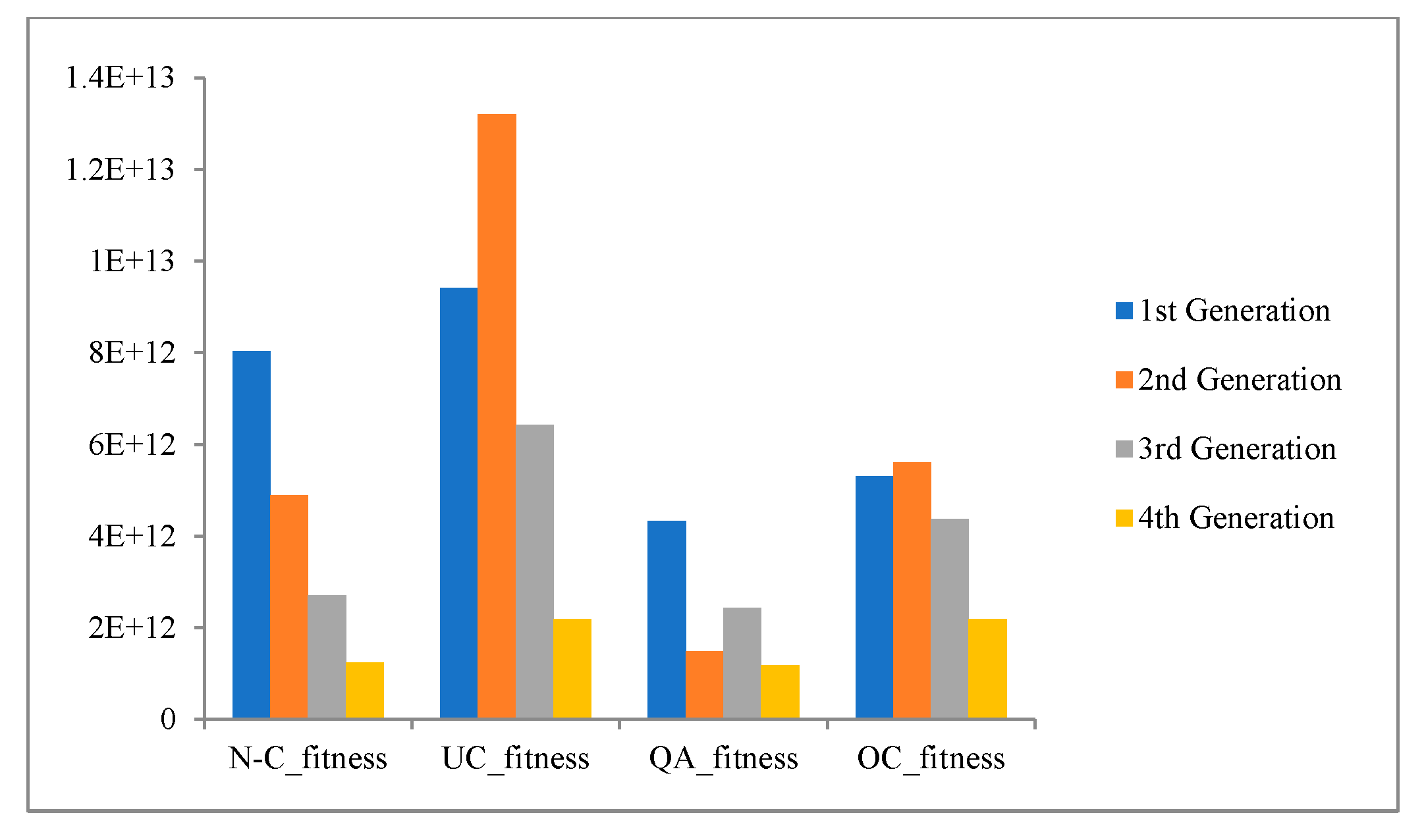 Preprints 70747 g022