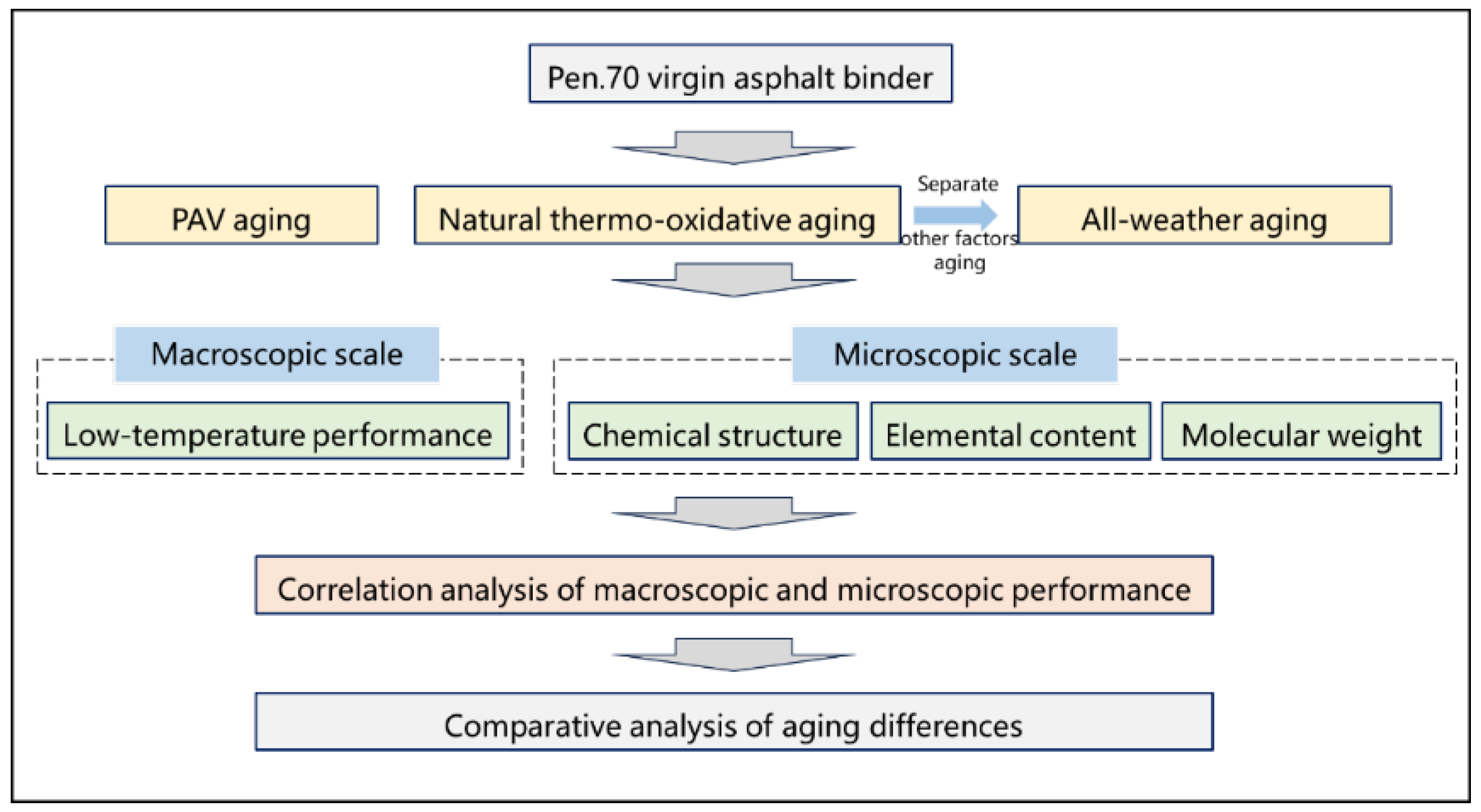Preprints 178701 g001