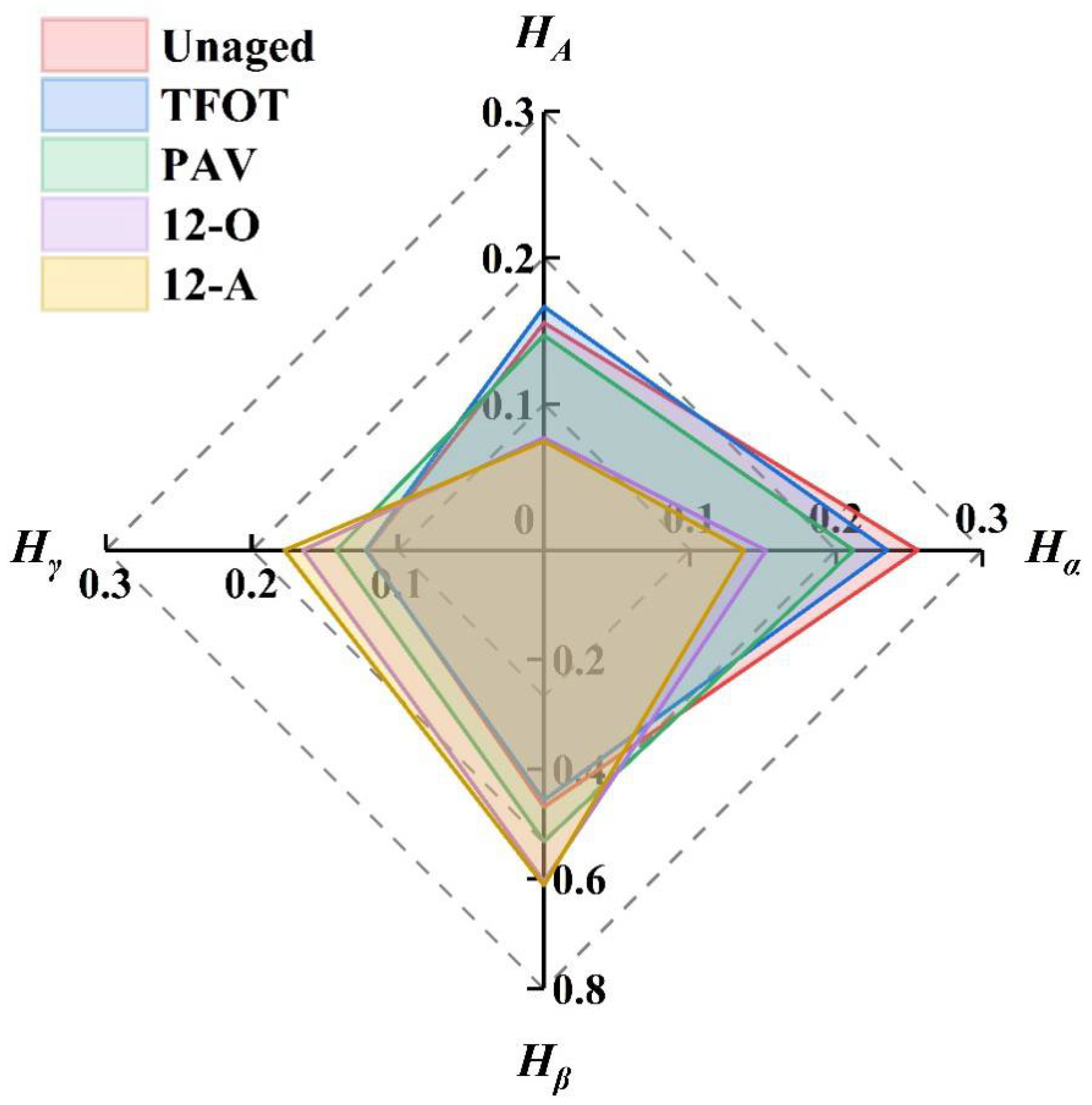 Preprints 178701 g005