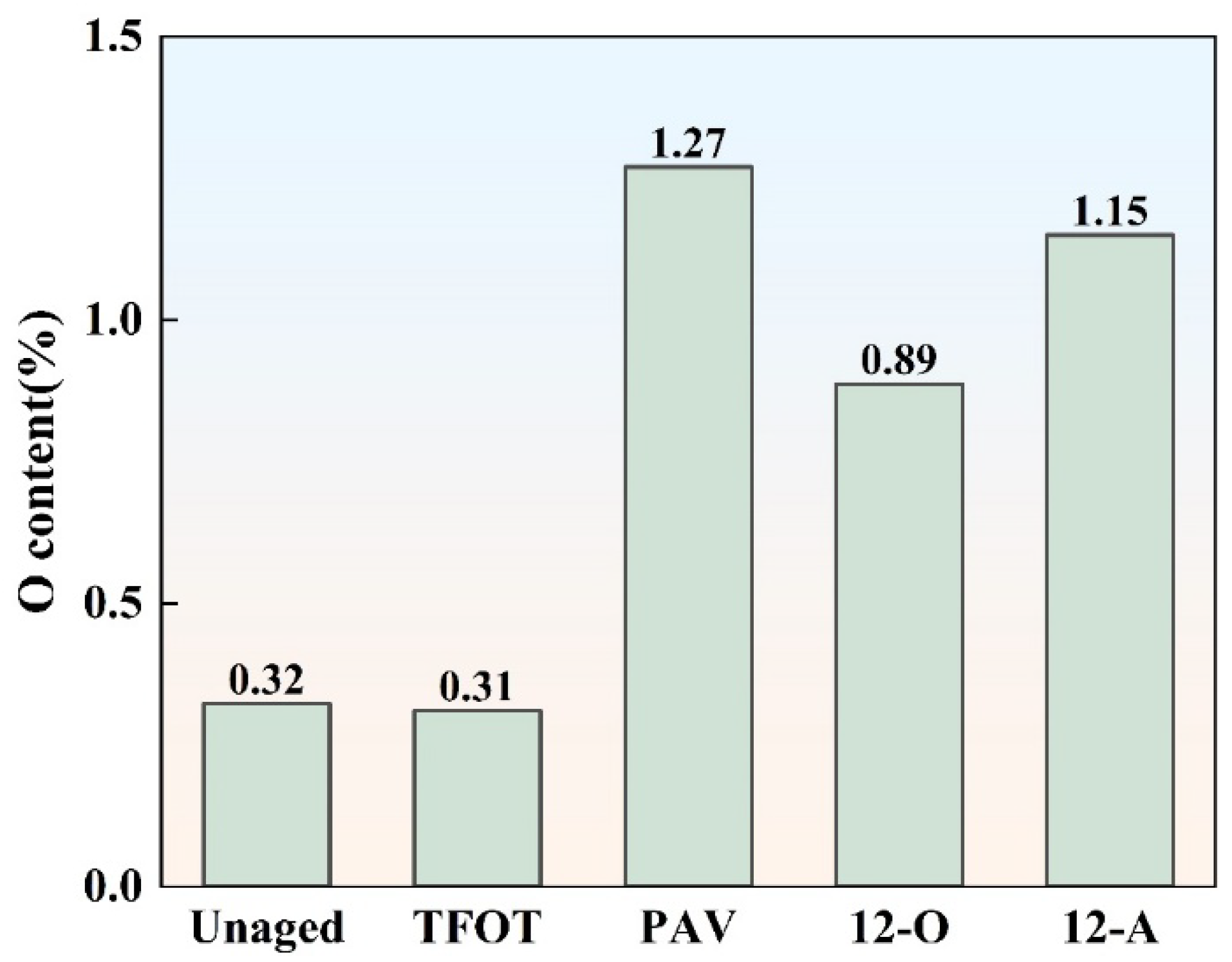 Preprints 178701 g006