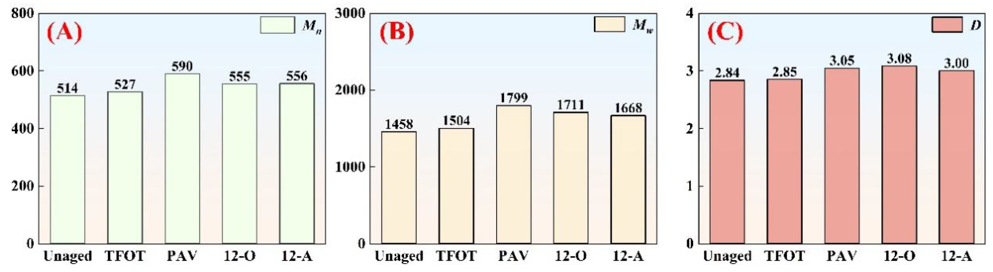 Preprints 178701 g007