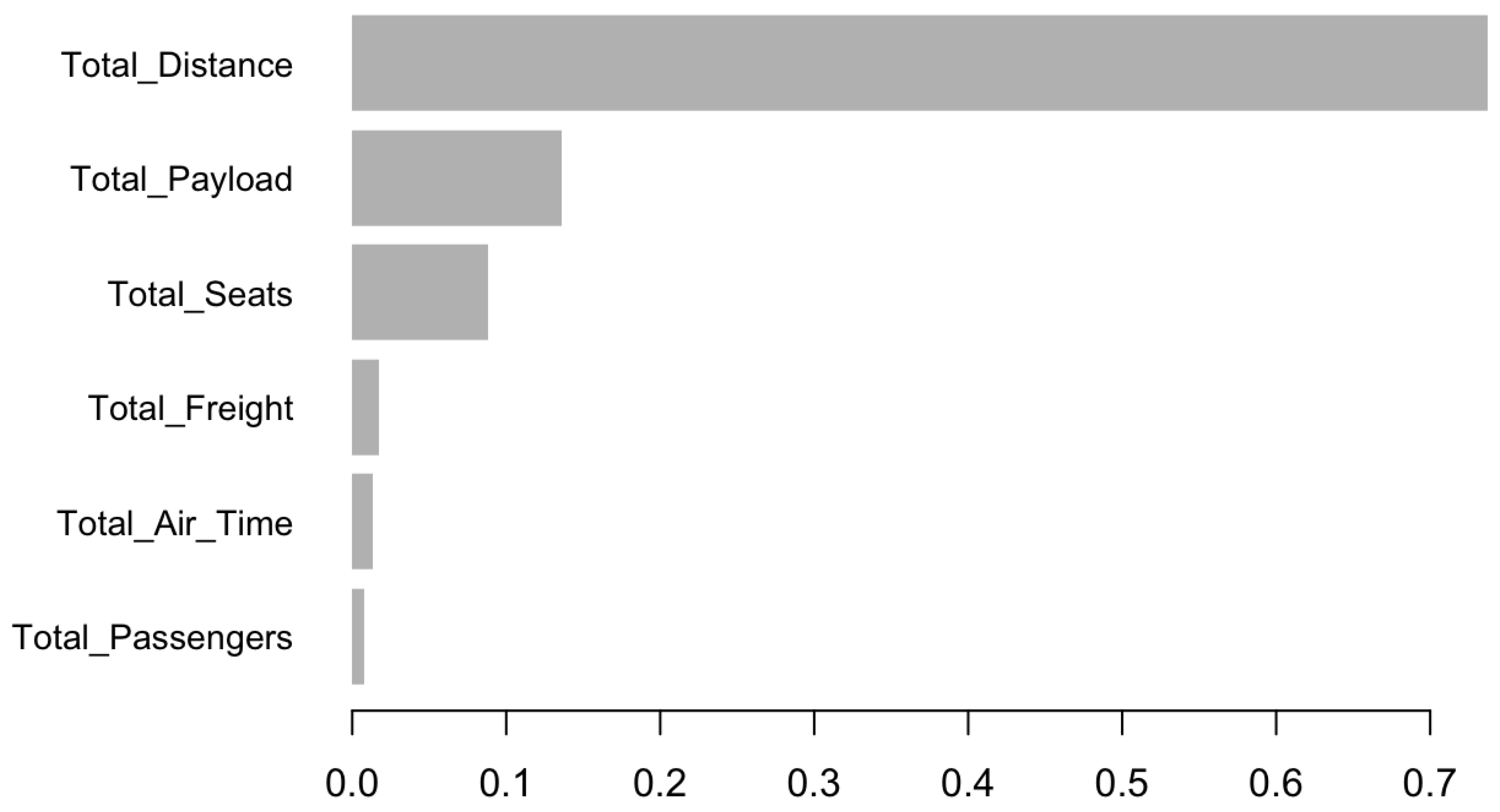 Preprints 155832 g001