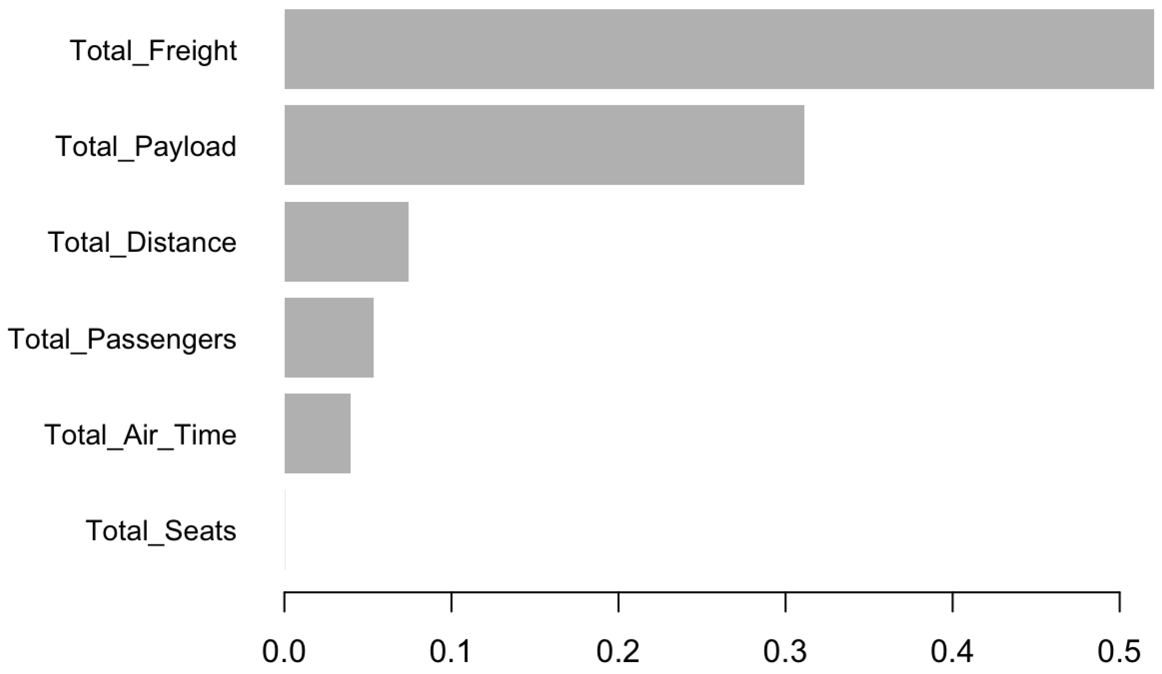 Preprints 155832 g002