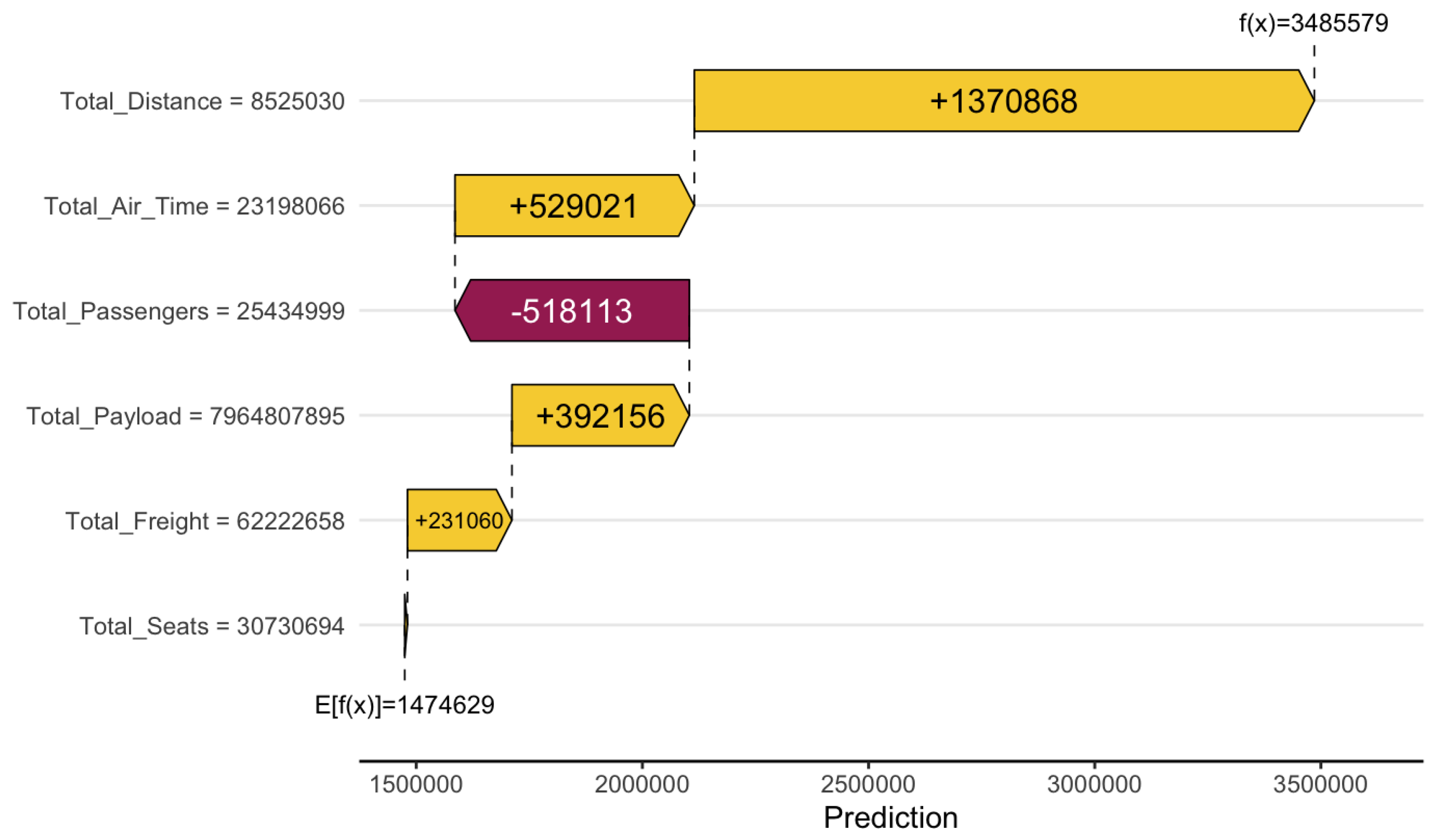Preprints 155832 g004