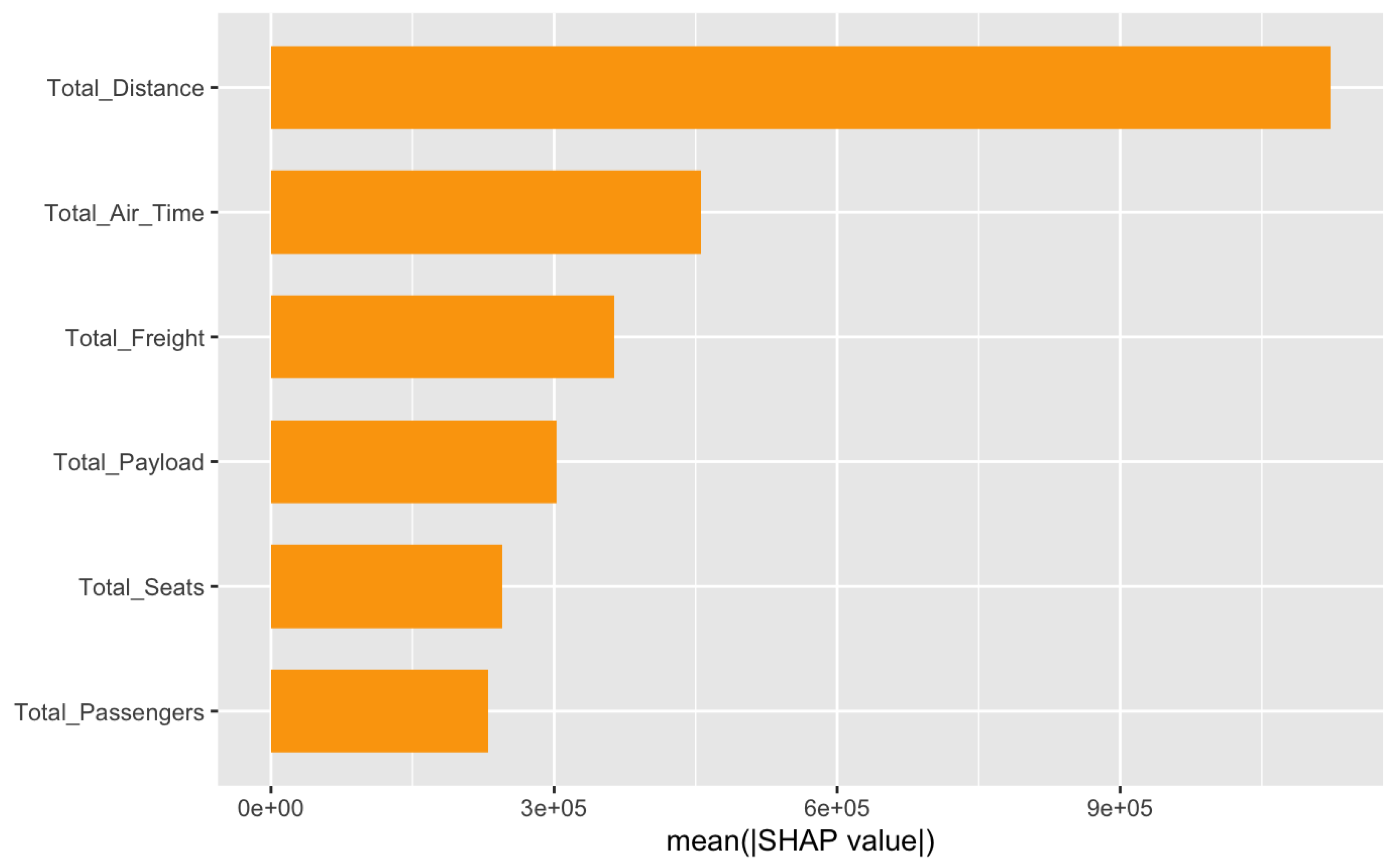 Preprints 155832 g005