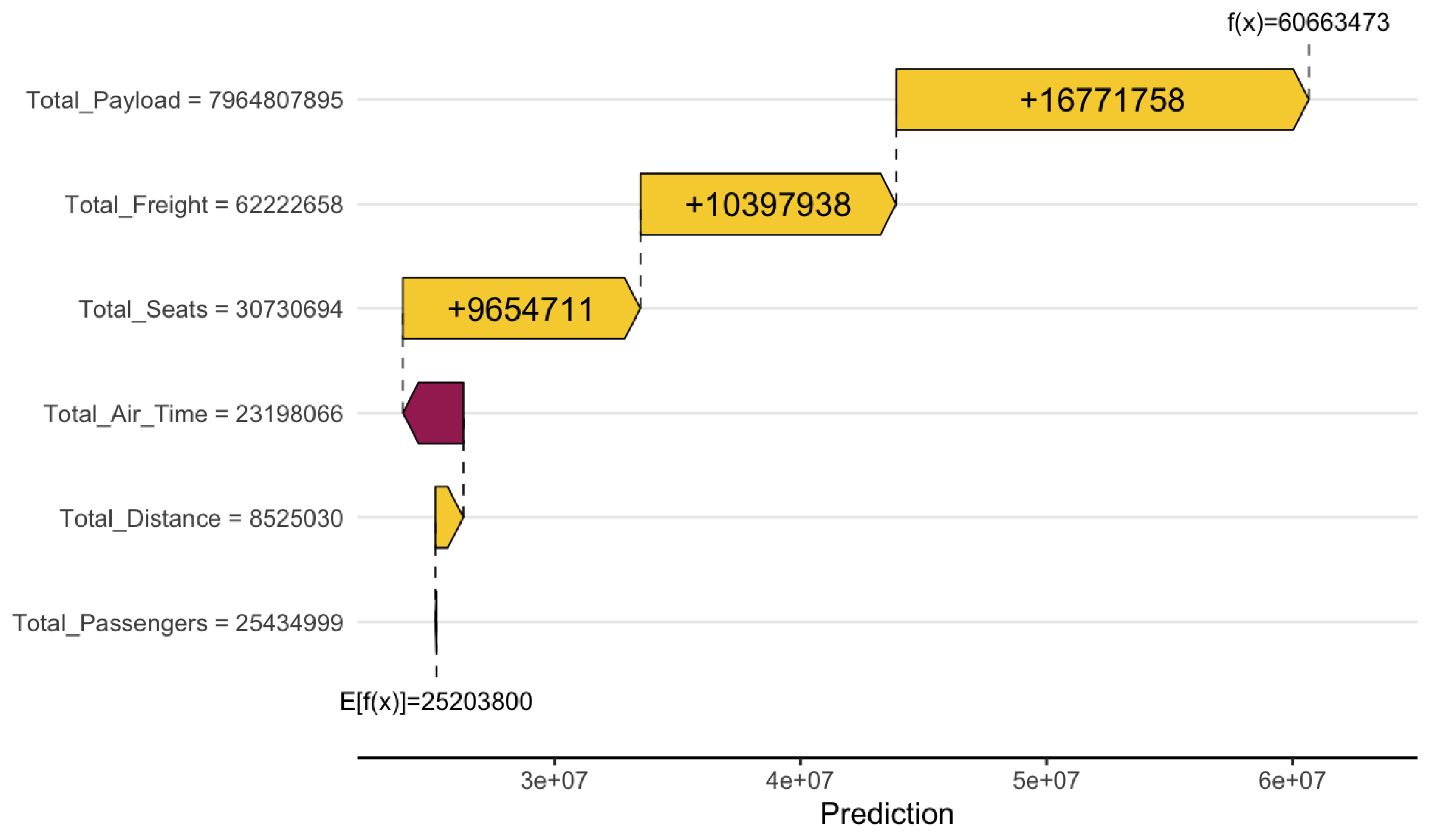 Preprints 155832 g006