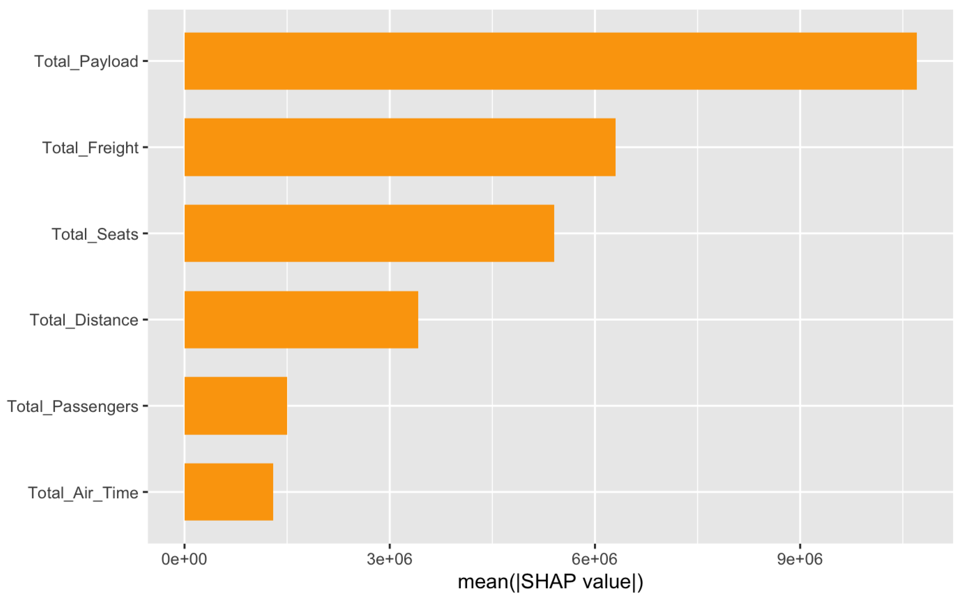 Preprints 155832 g007