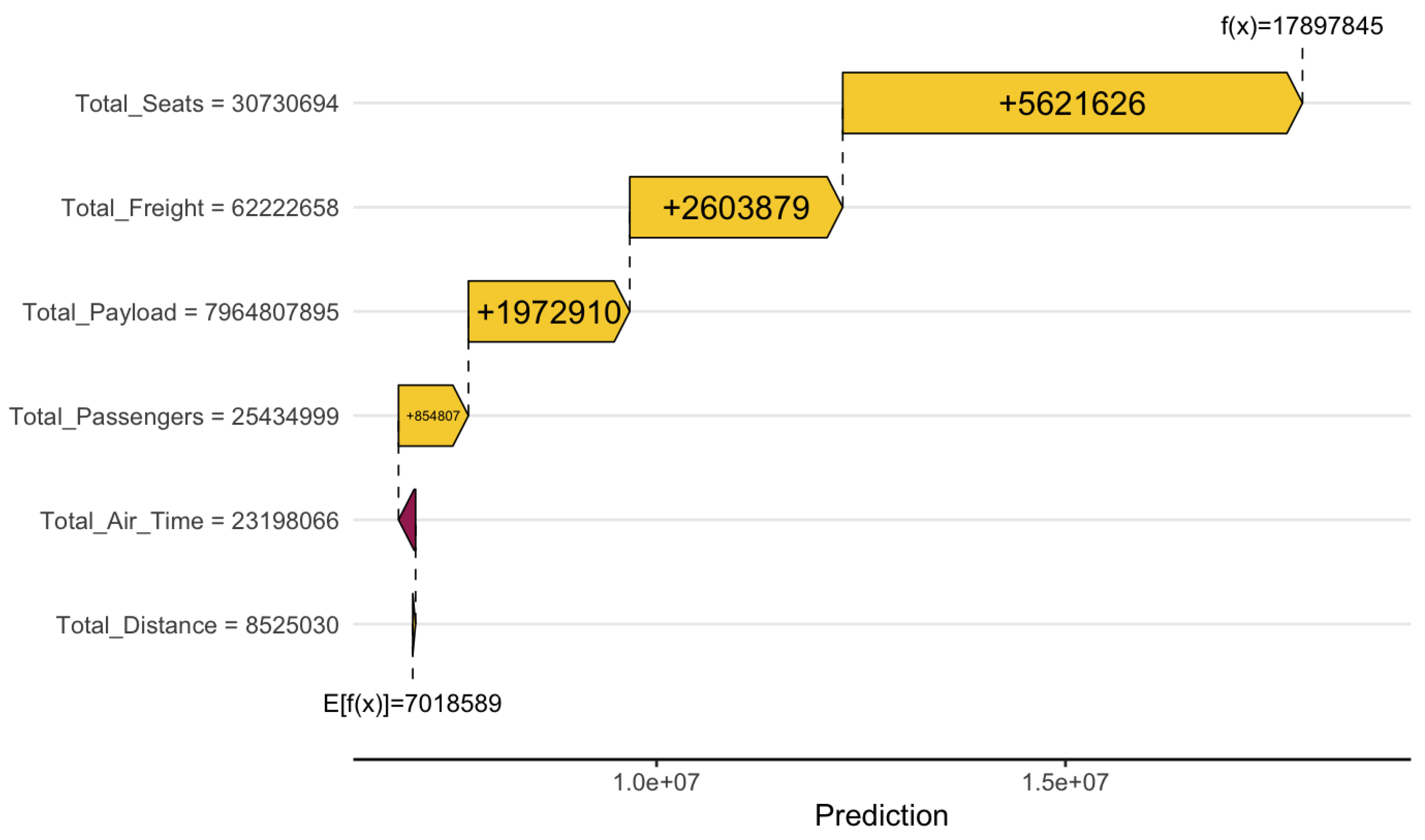 Preprints 155832 g008