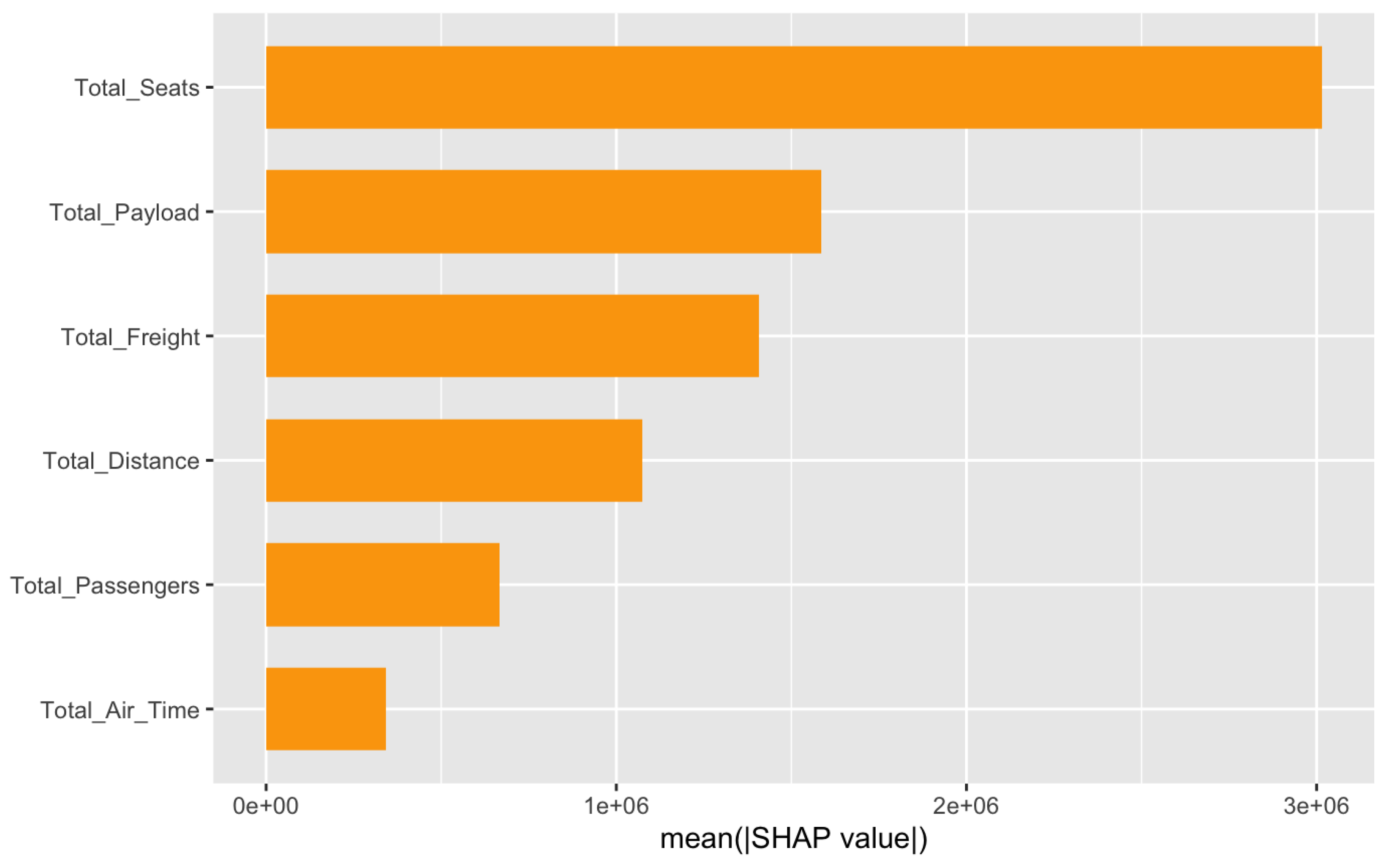 Preprints 155832 g009