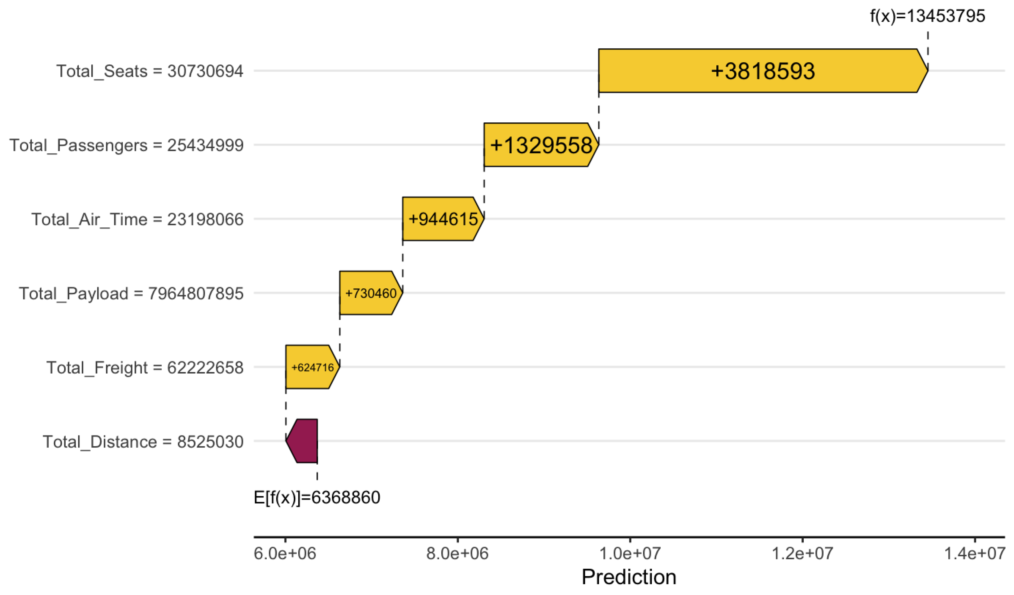 Preprints 155832 g010