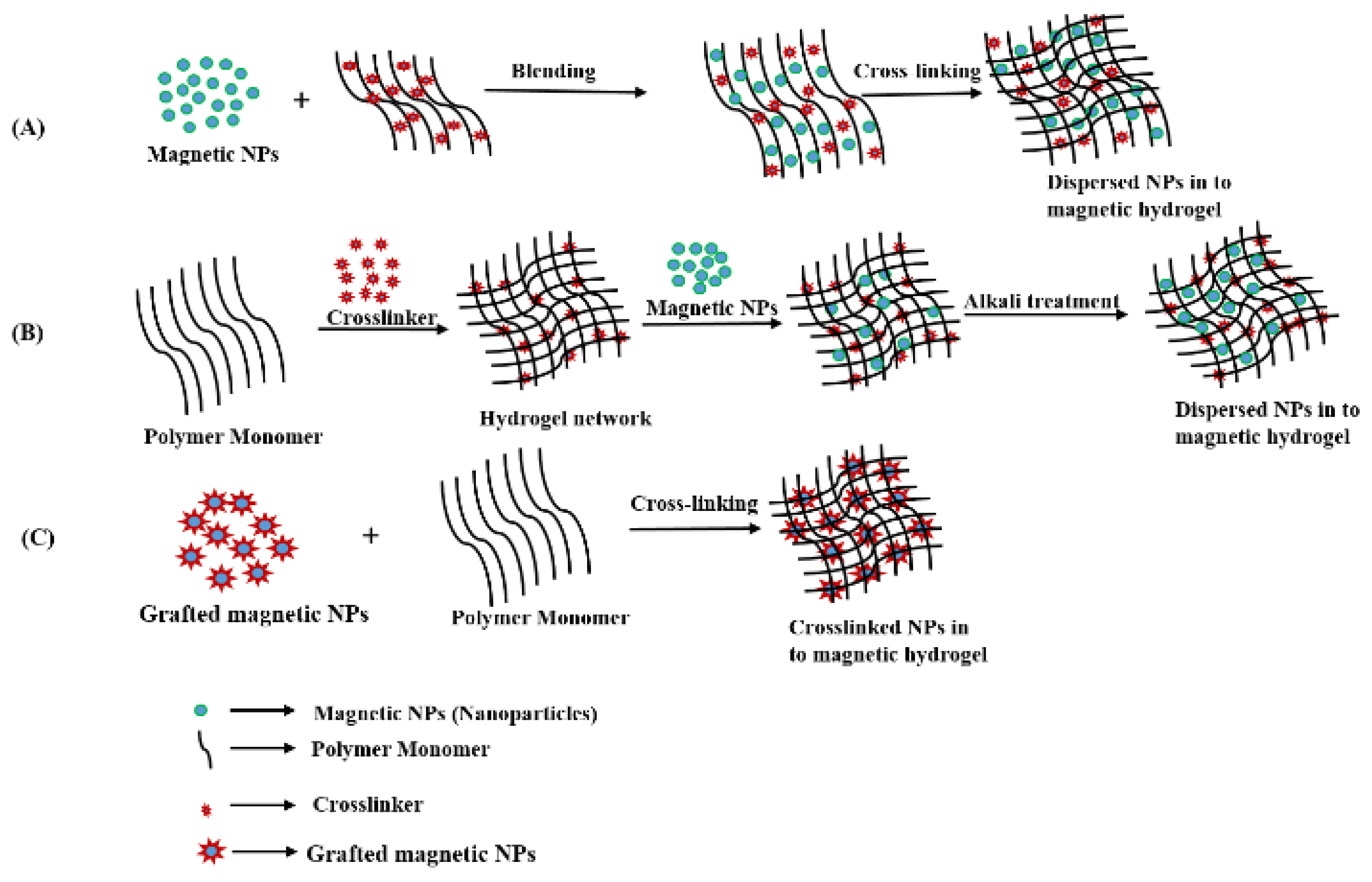 Preprints 178019 g002