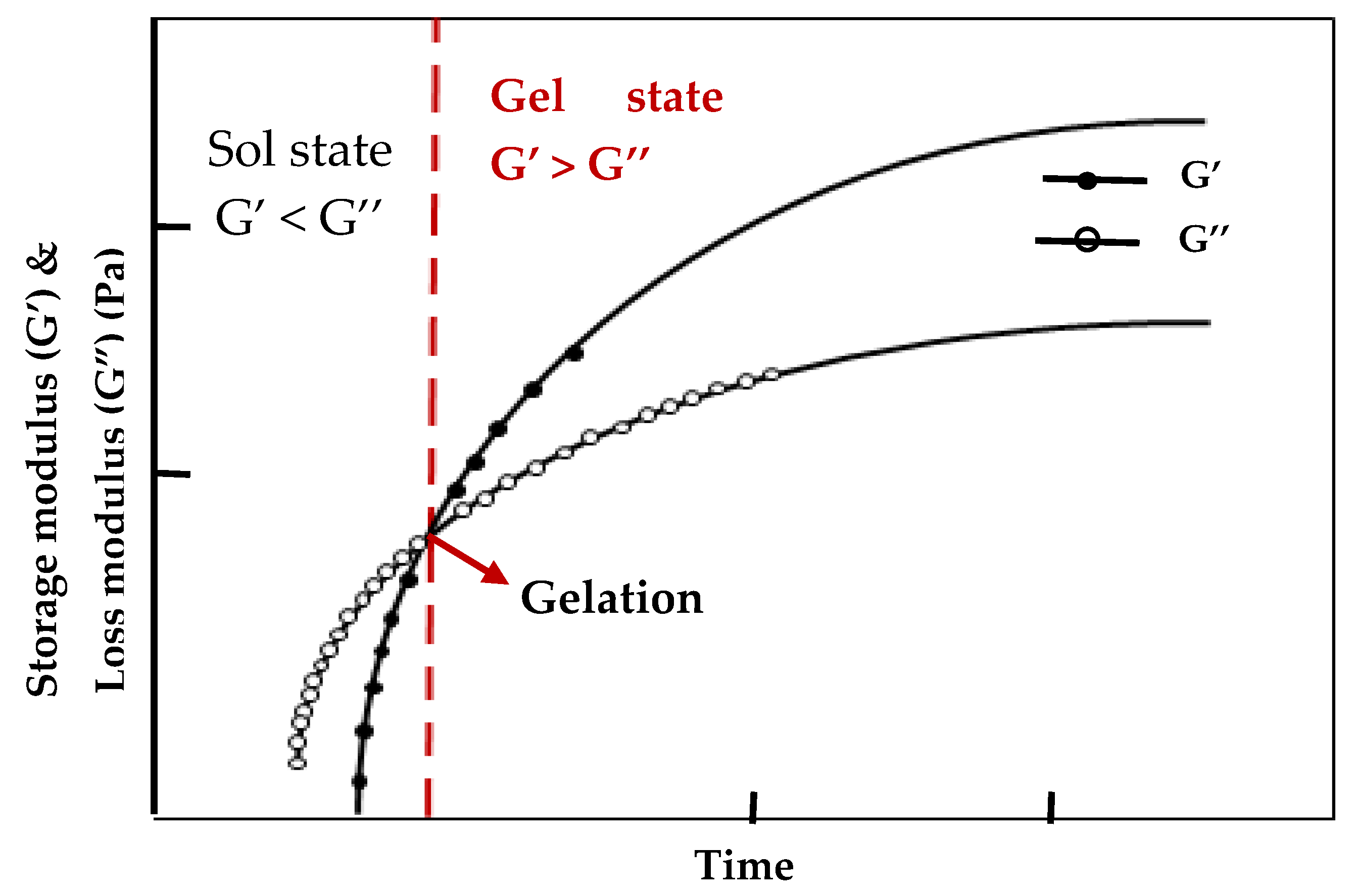 Preprints 178019 g008