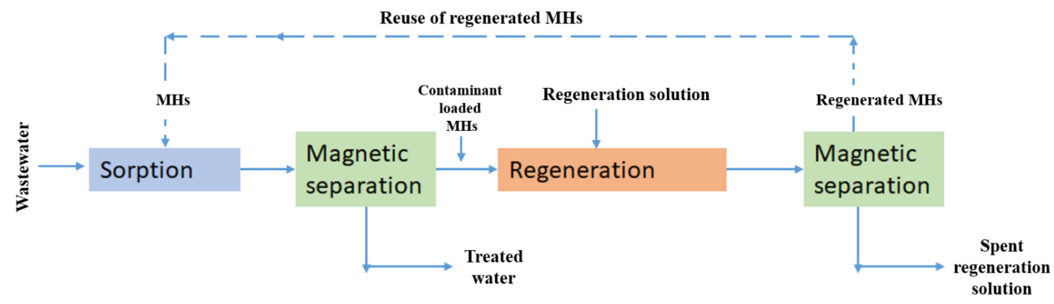 Preprints 178019 g011