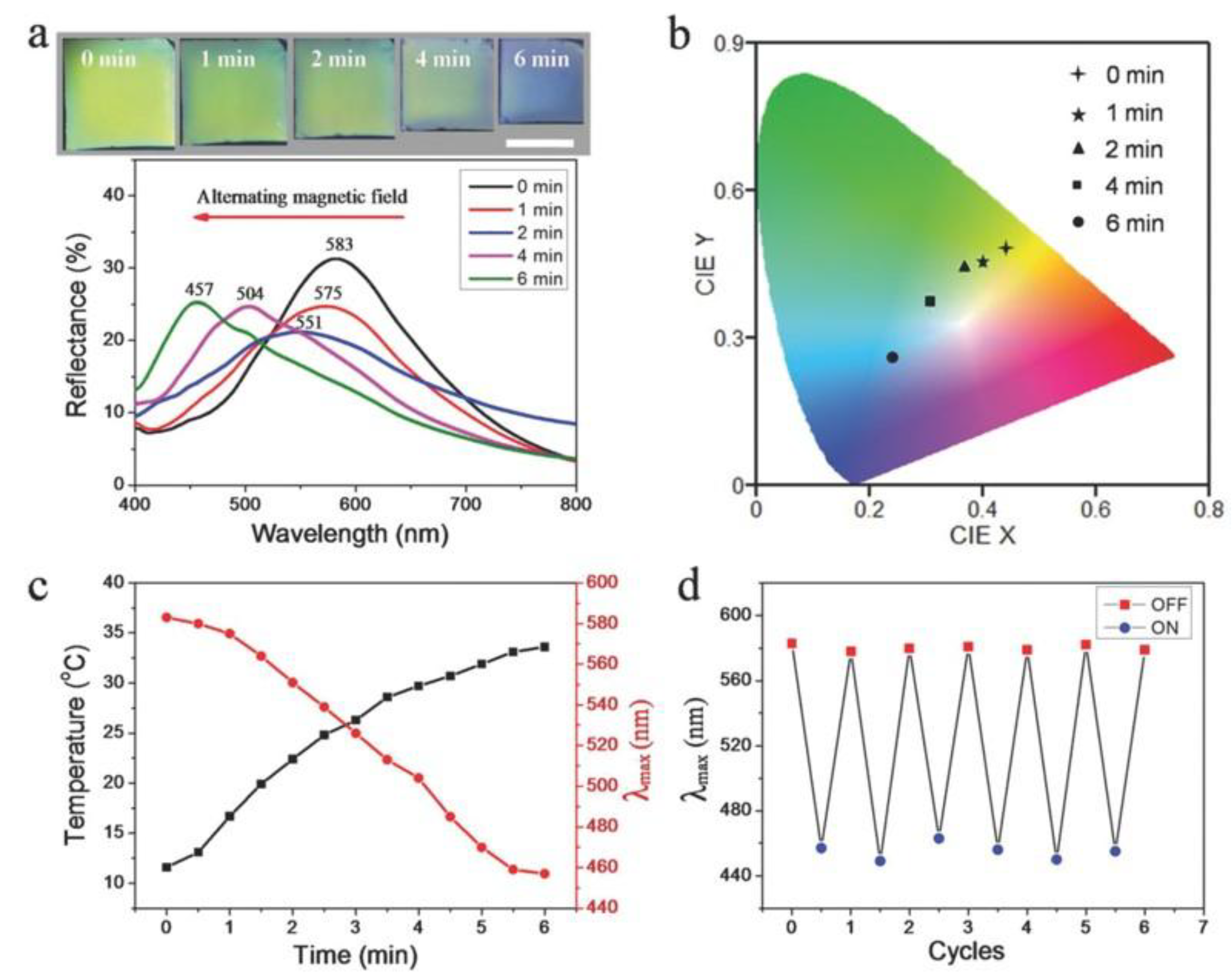 Preprints 178019 g012