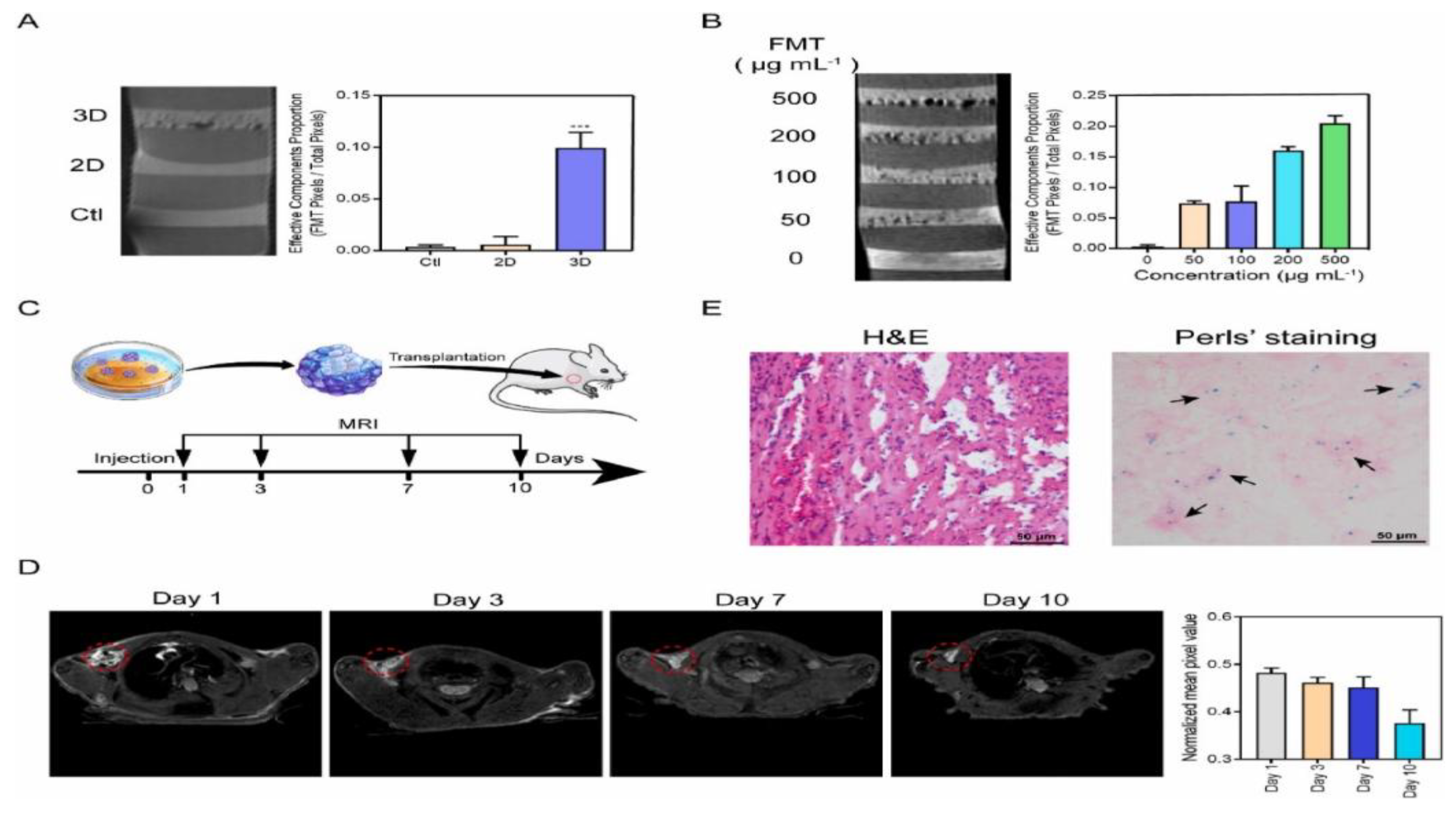Preprints 178019 g017