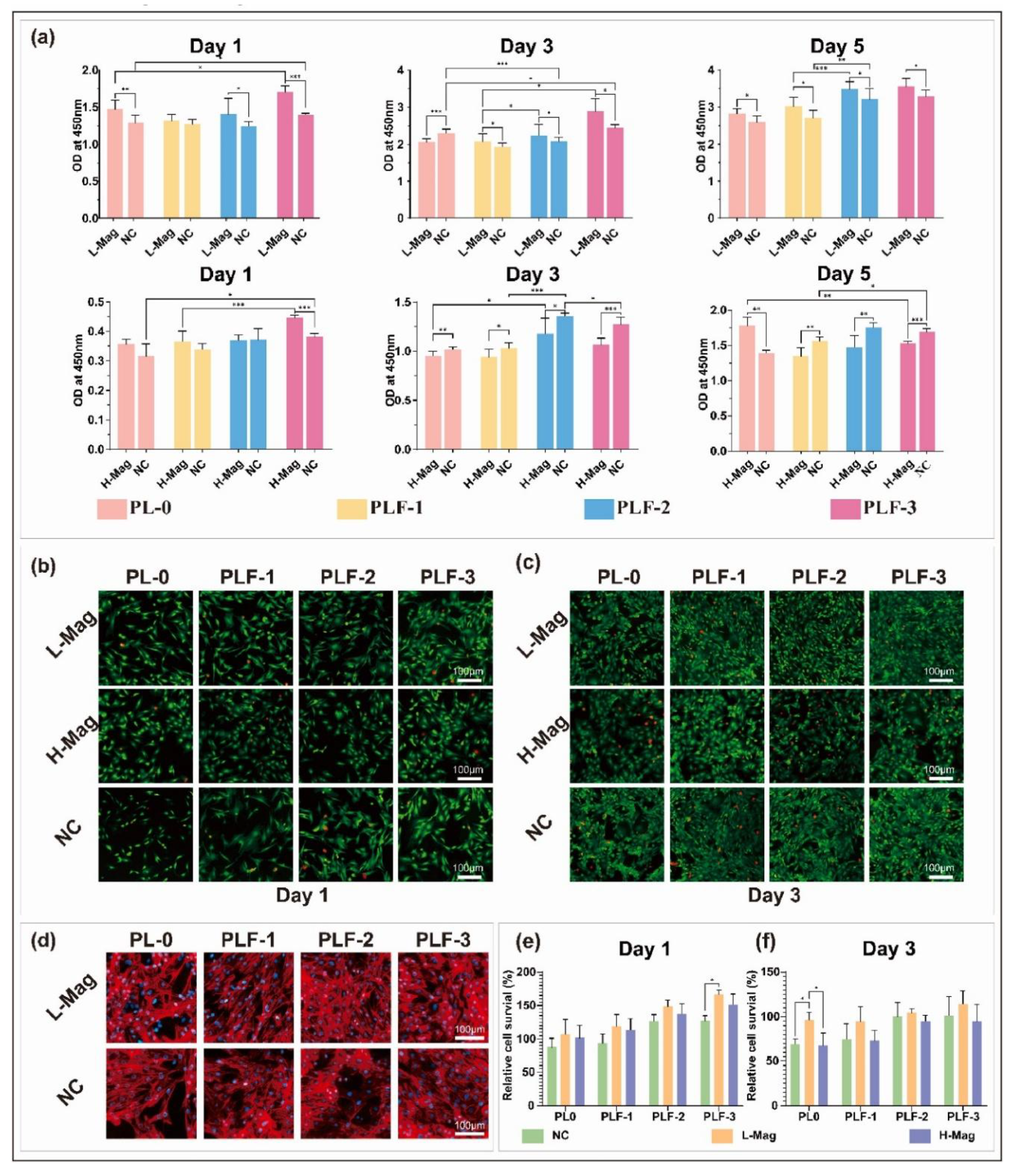 Preprints 178019 g024