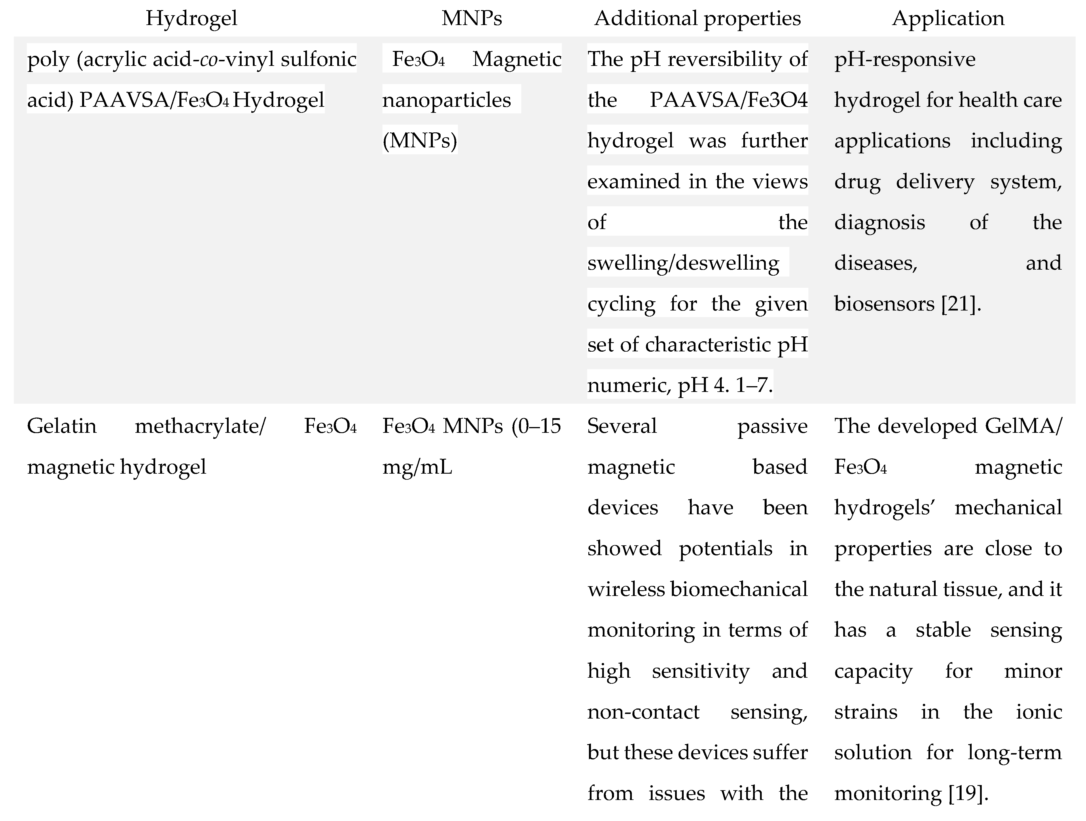 Preprints 178019 i003