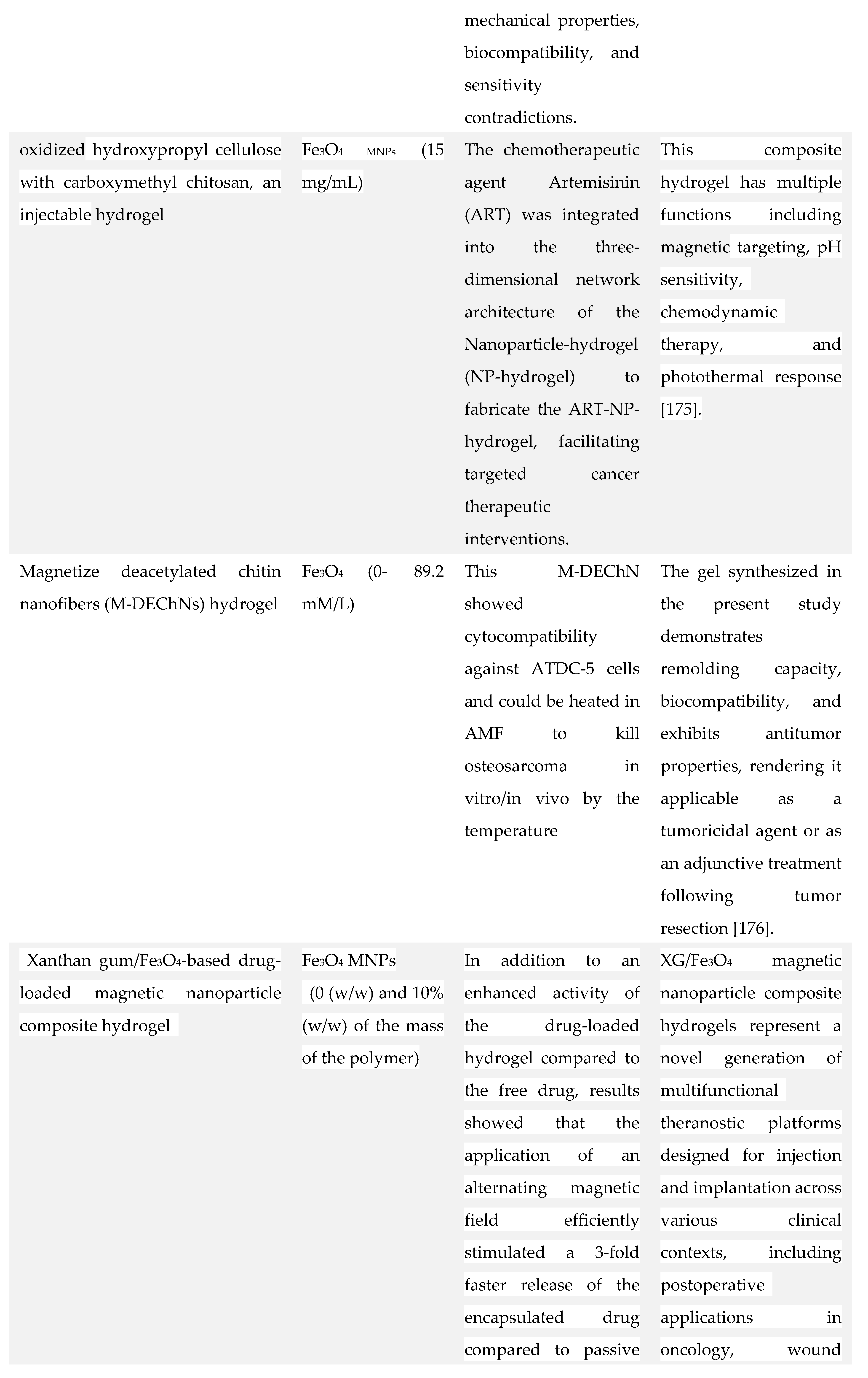 Preprints 178019 i004