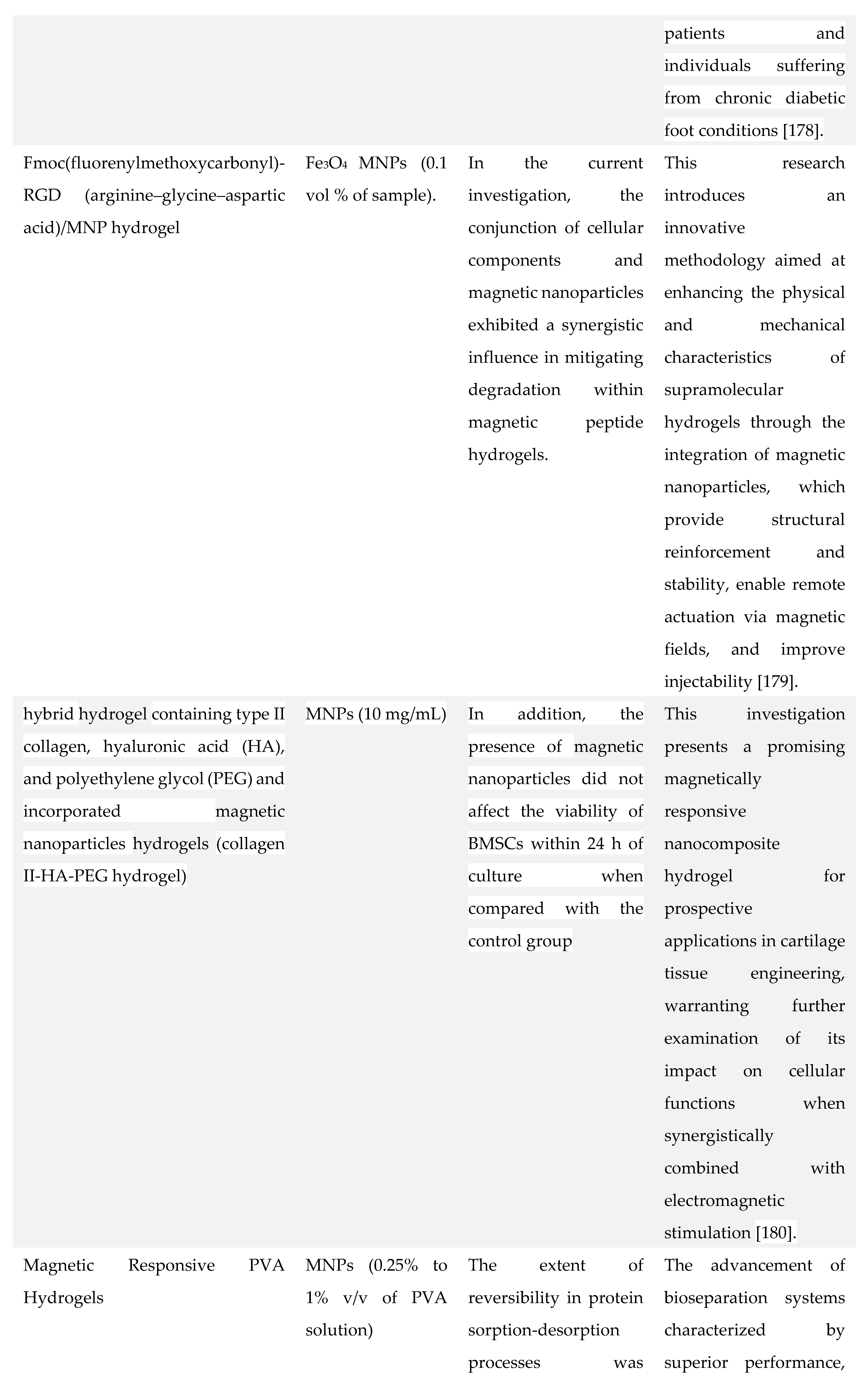 Preprints 178019 i006