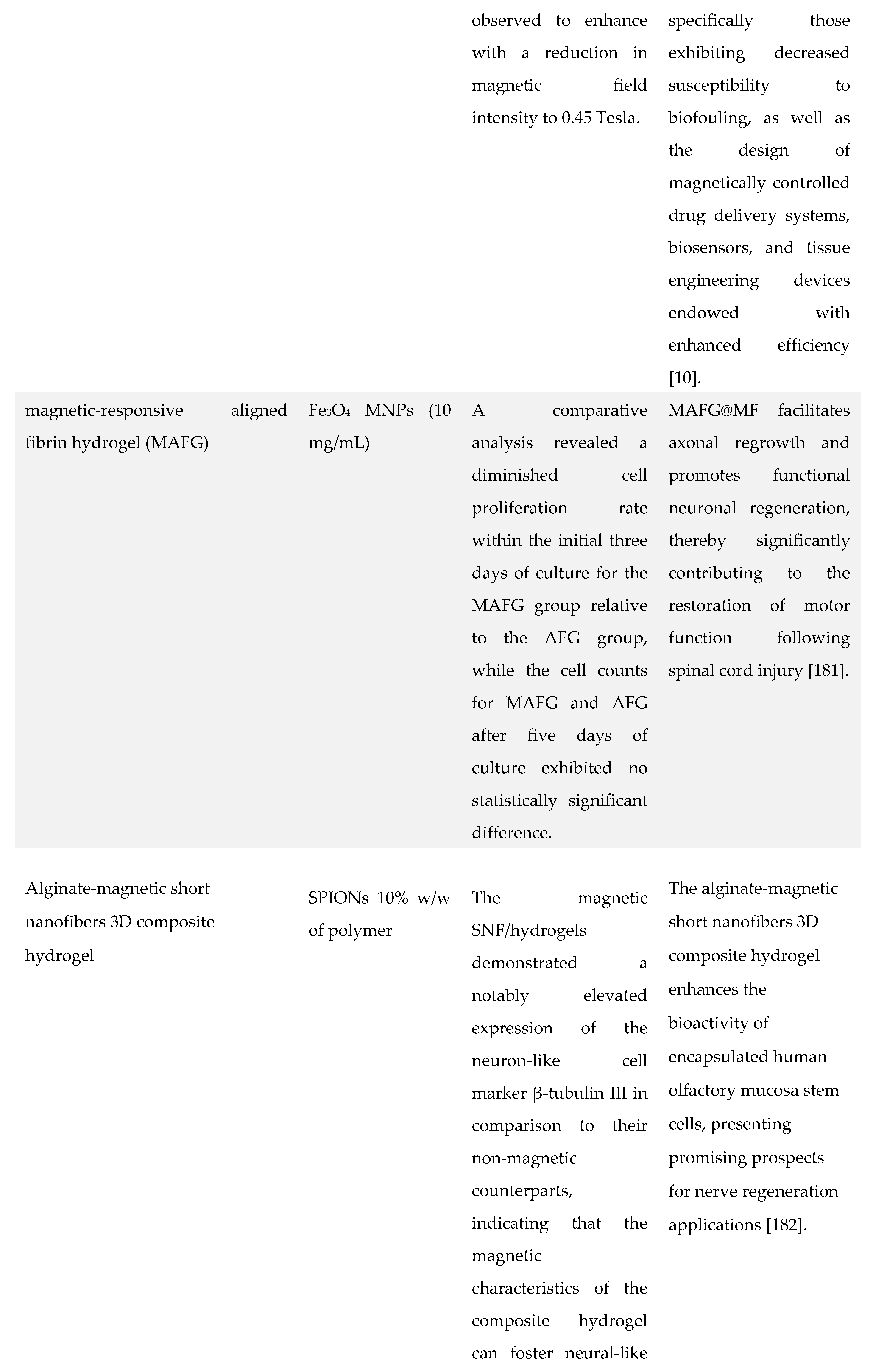 Preprints 178019 i007