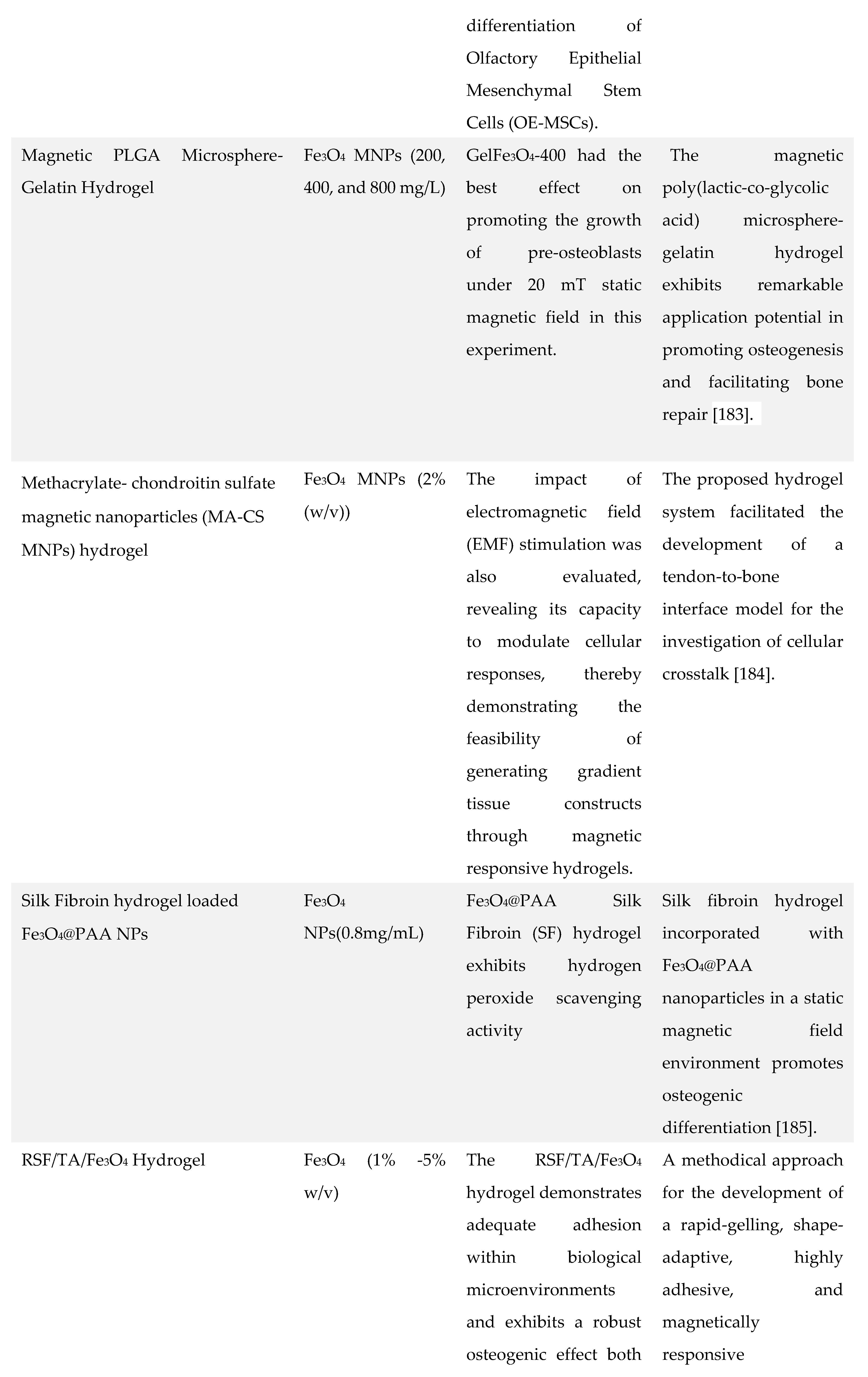 Preprints 178019 i008