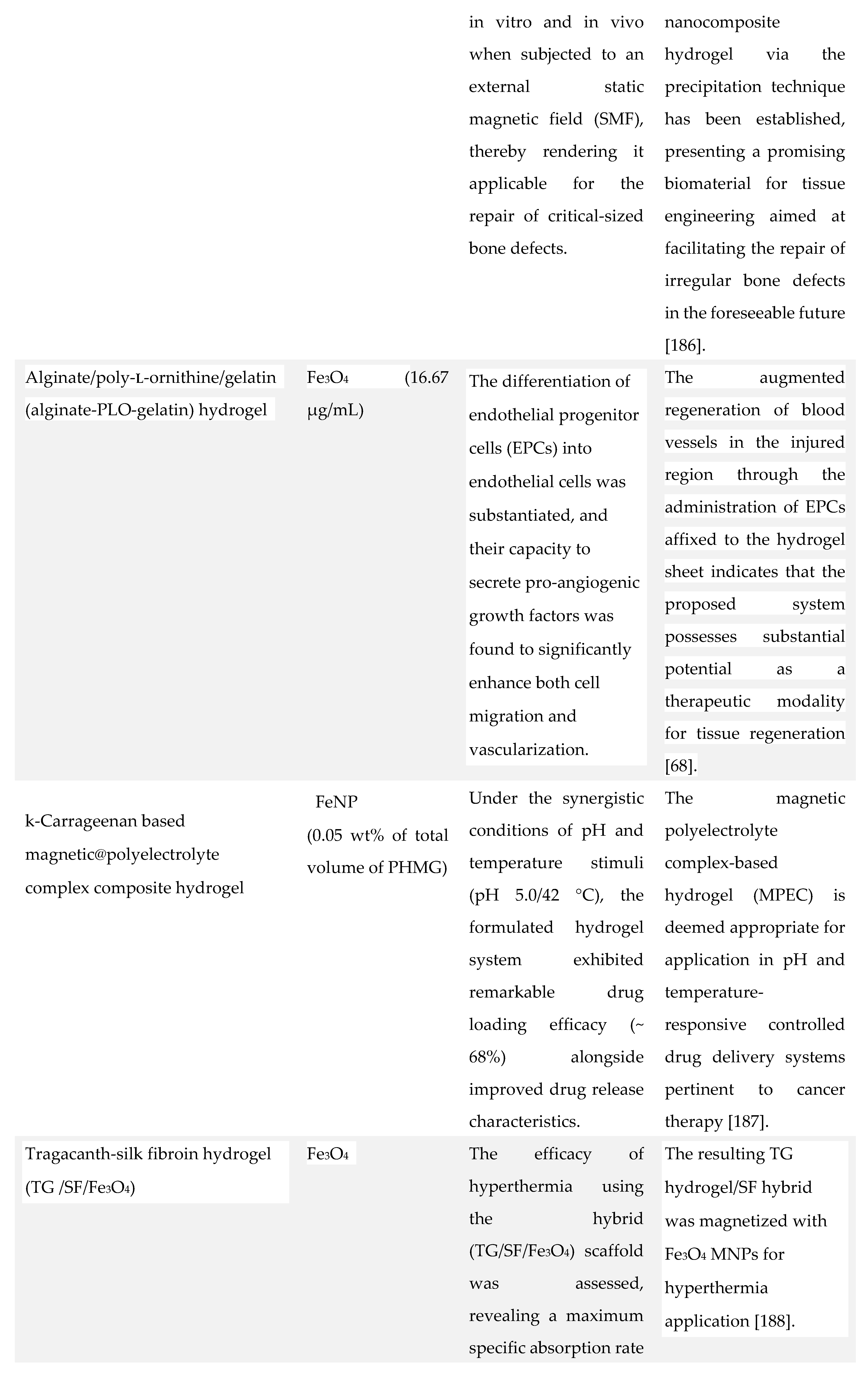 Preprints 178019 i009