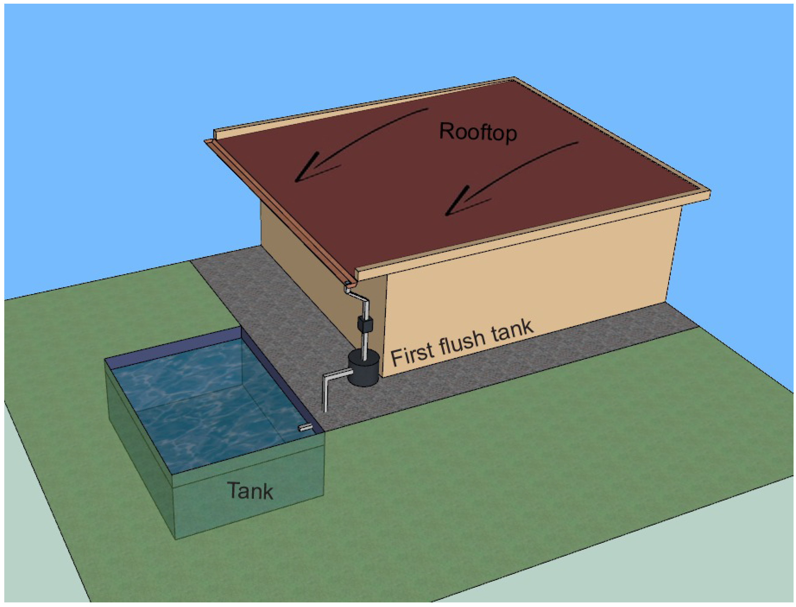 Preprints 138818 g003