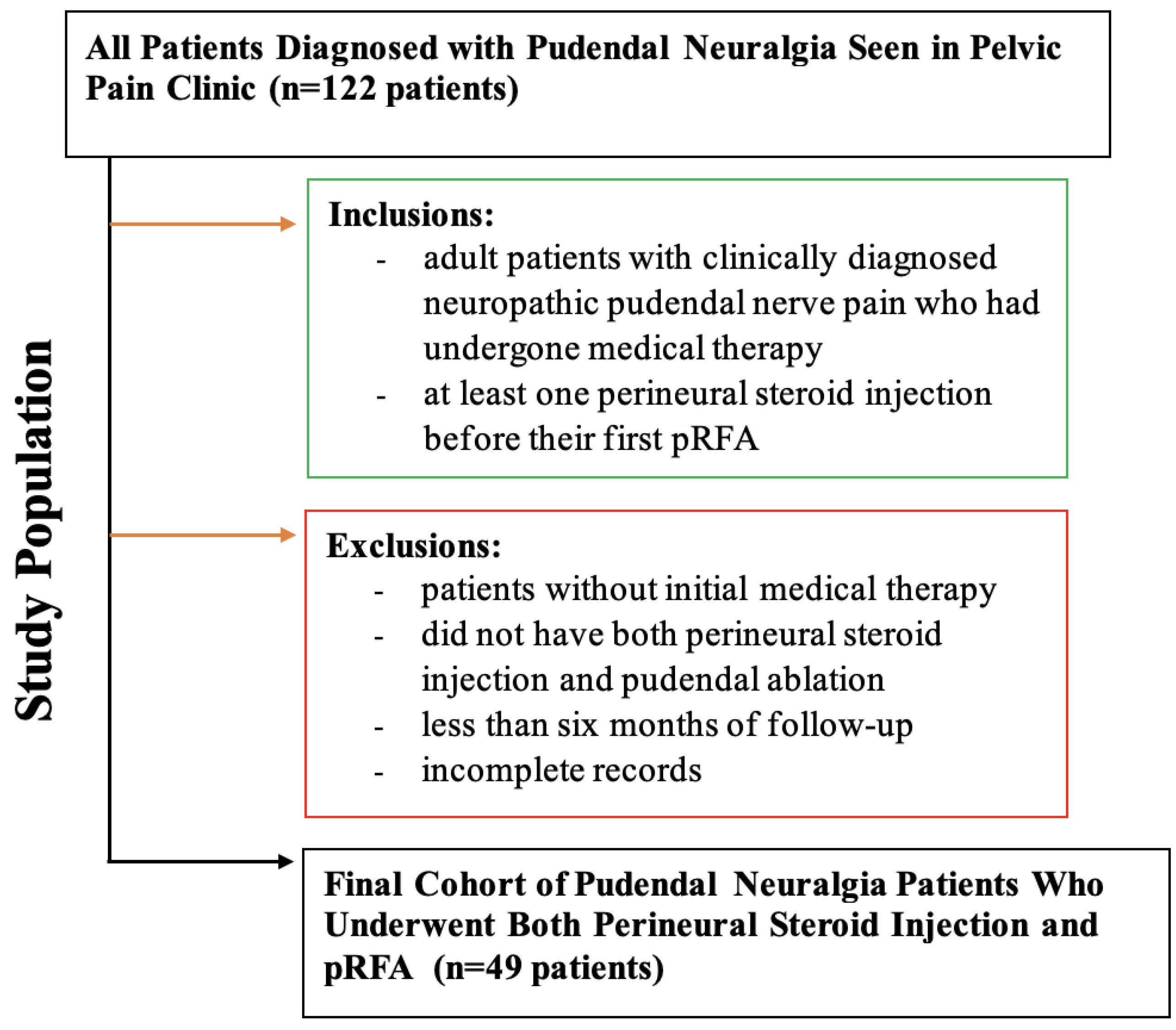 Preprints 171582 g001