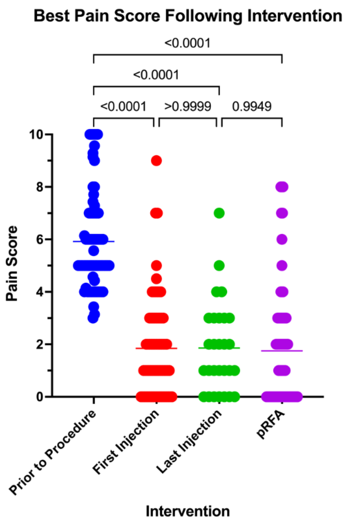 Preprints 171582 g004
