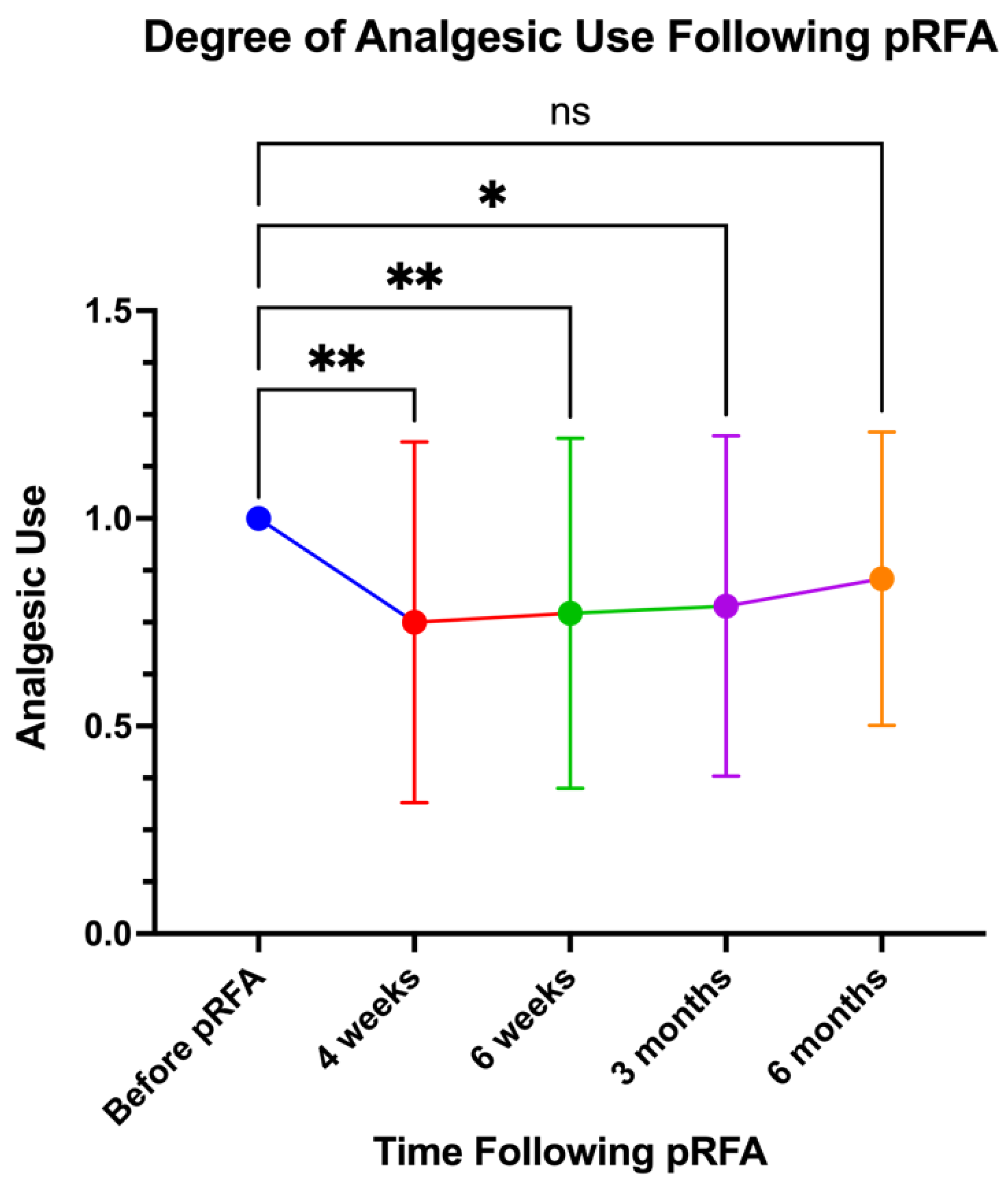 Preprints 171582 g007