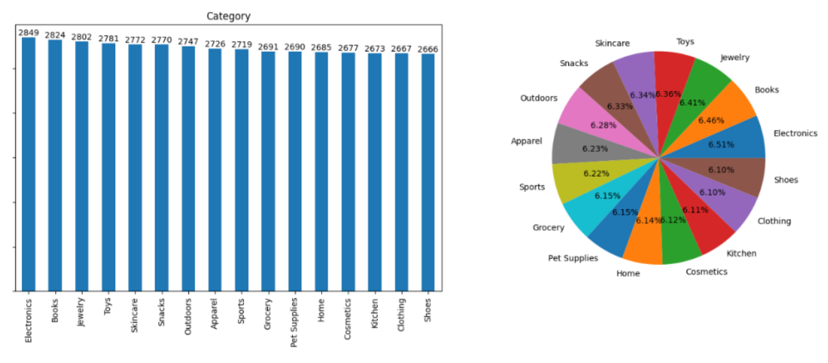 Preprints 161174 g002
