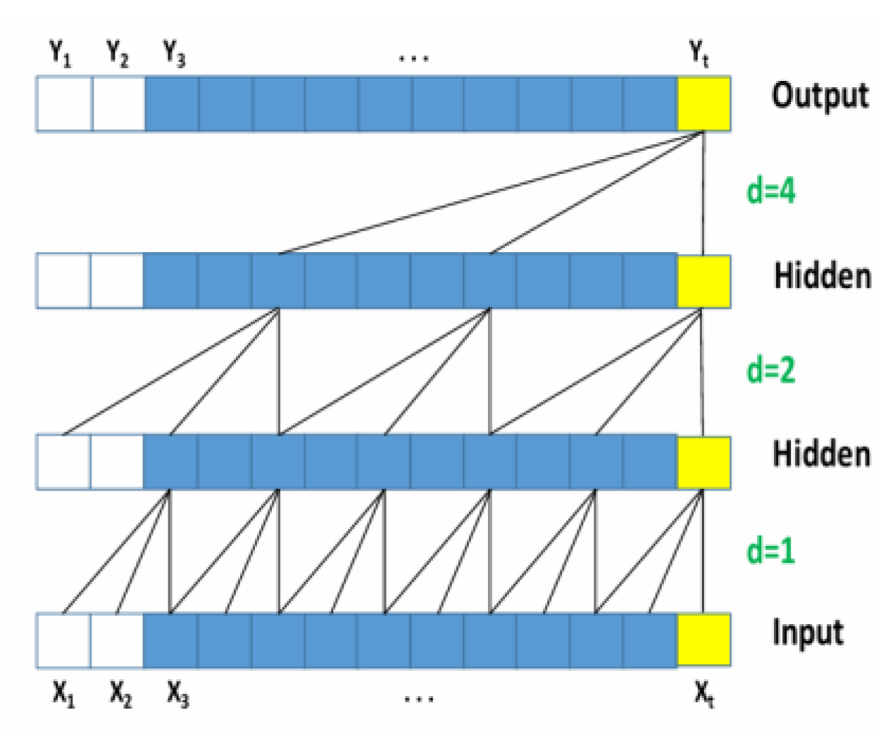 Preprints 161174 g003
