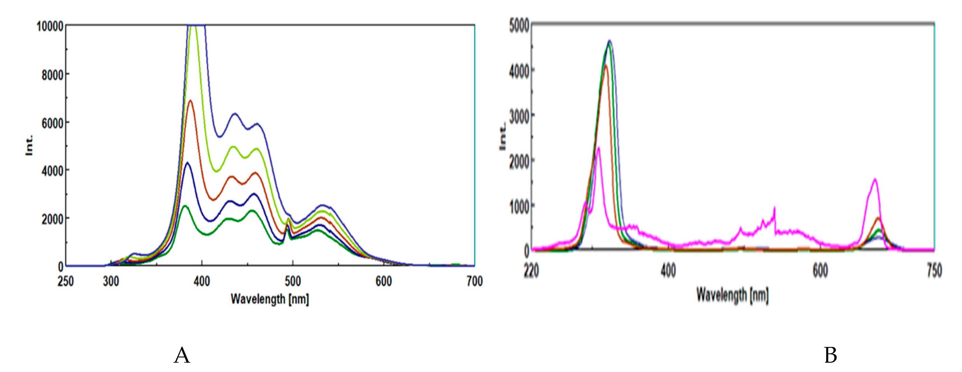 Preprints 201353 g002