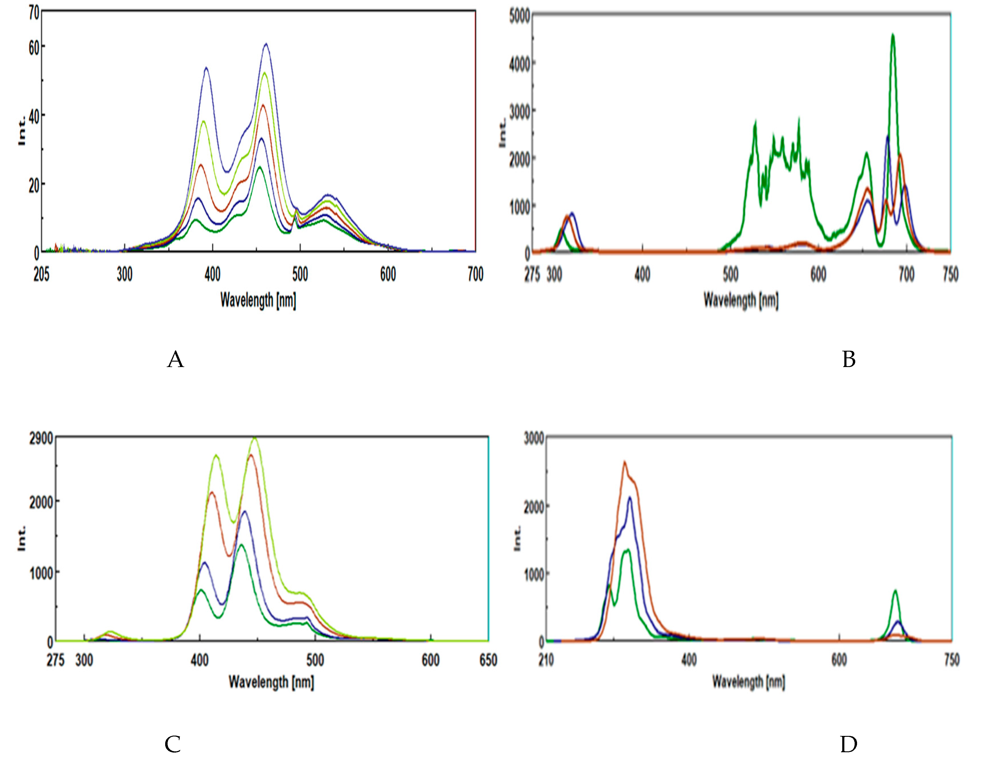 Preprints 201353 g003