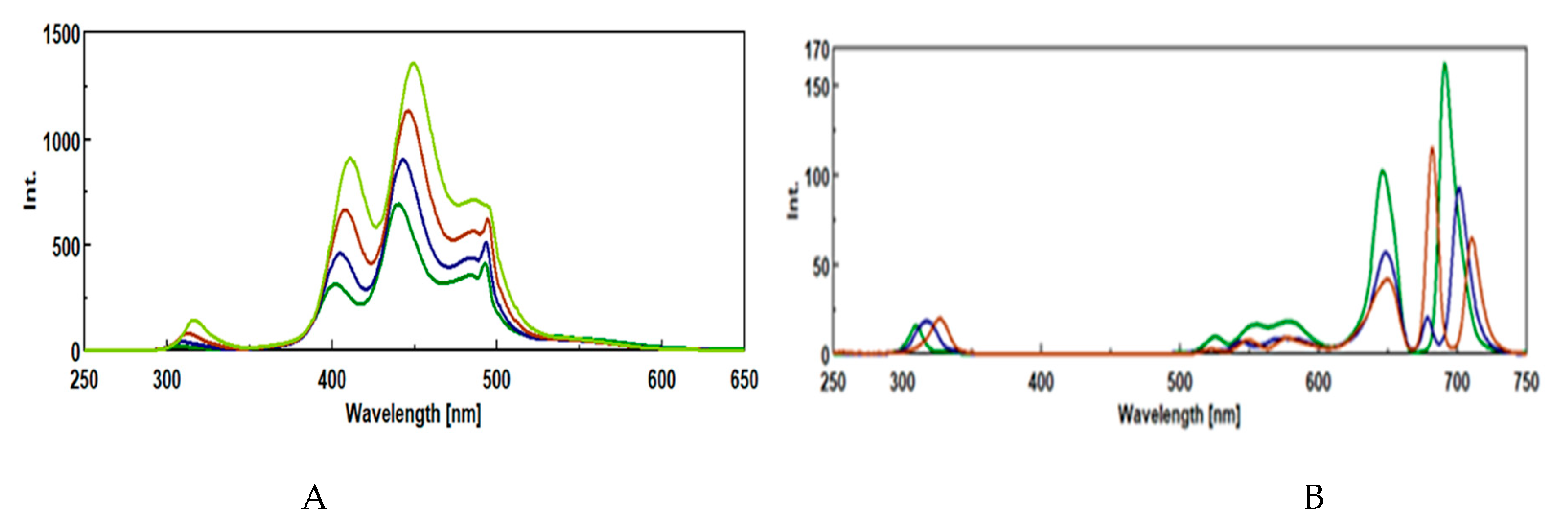 Preprints 201353 g004