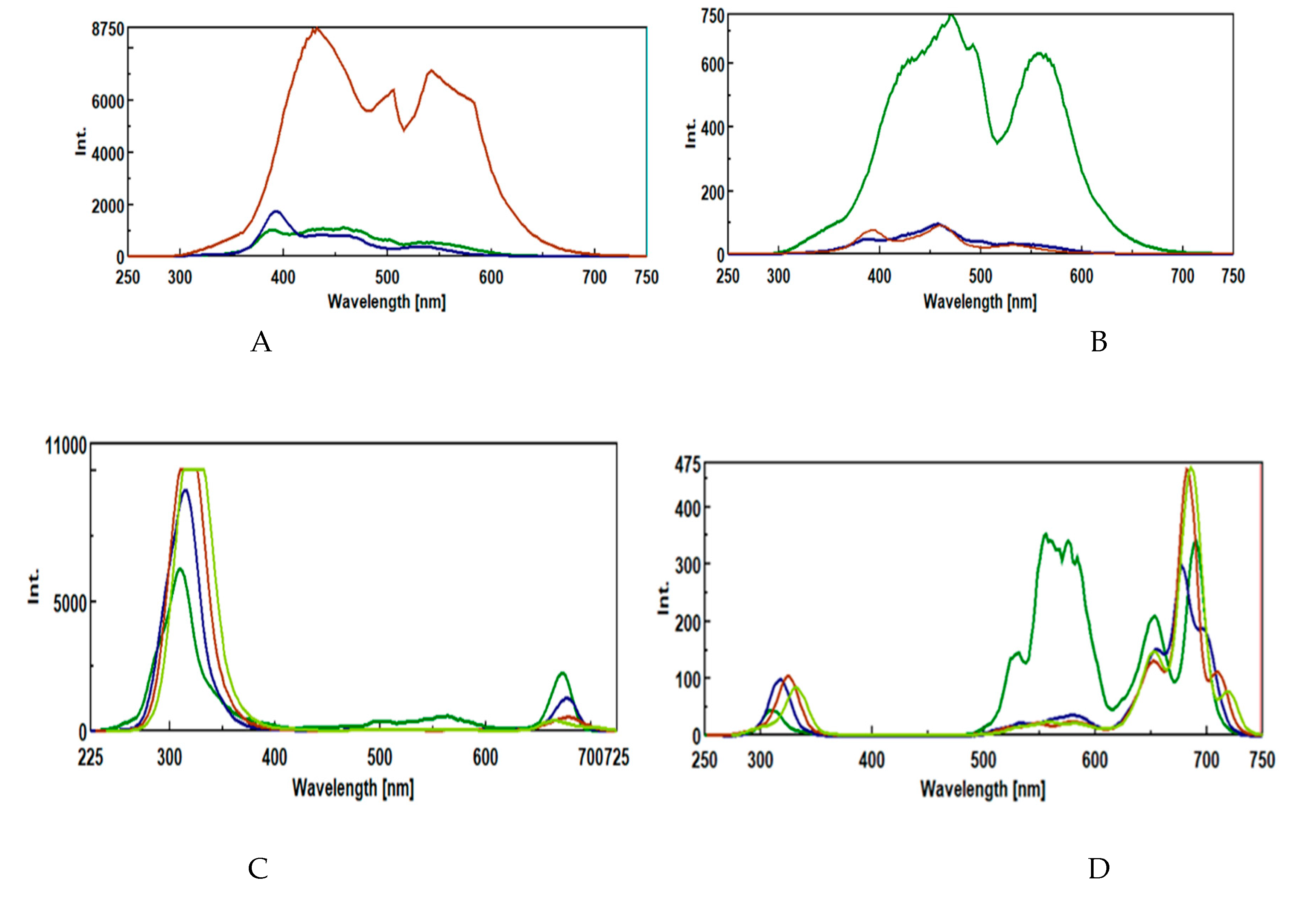 Preprints 201353 g005