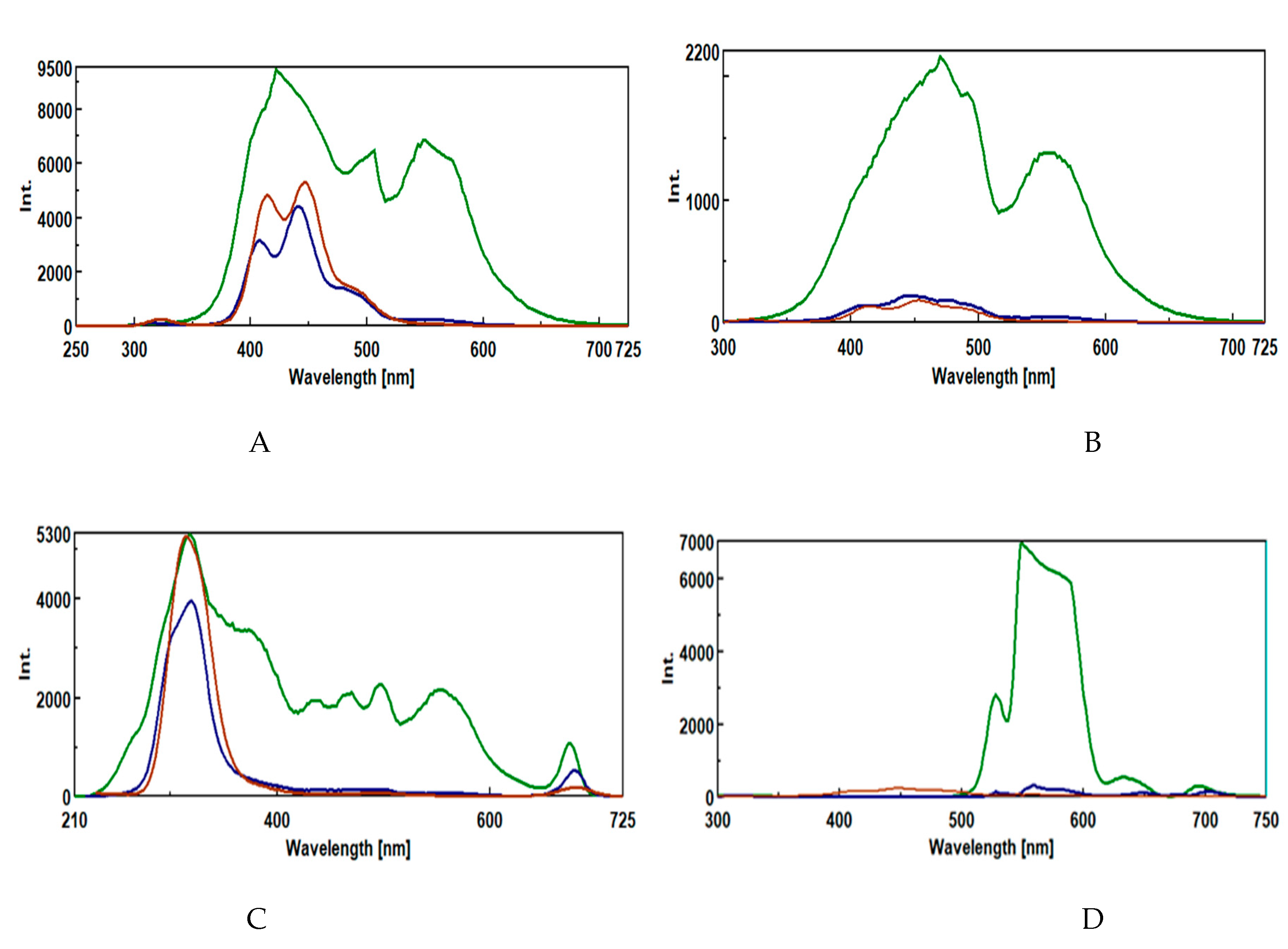 Preprints 201353 g006