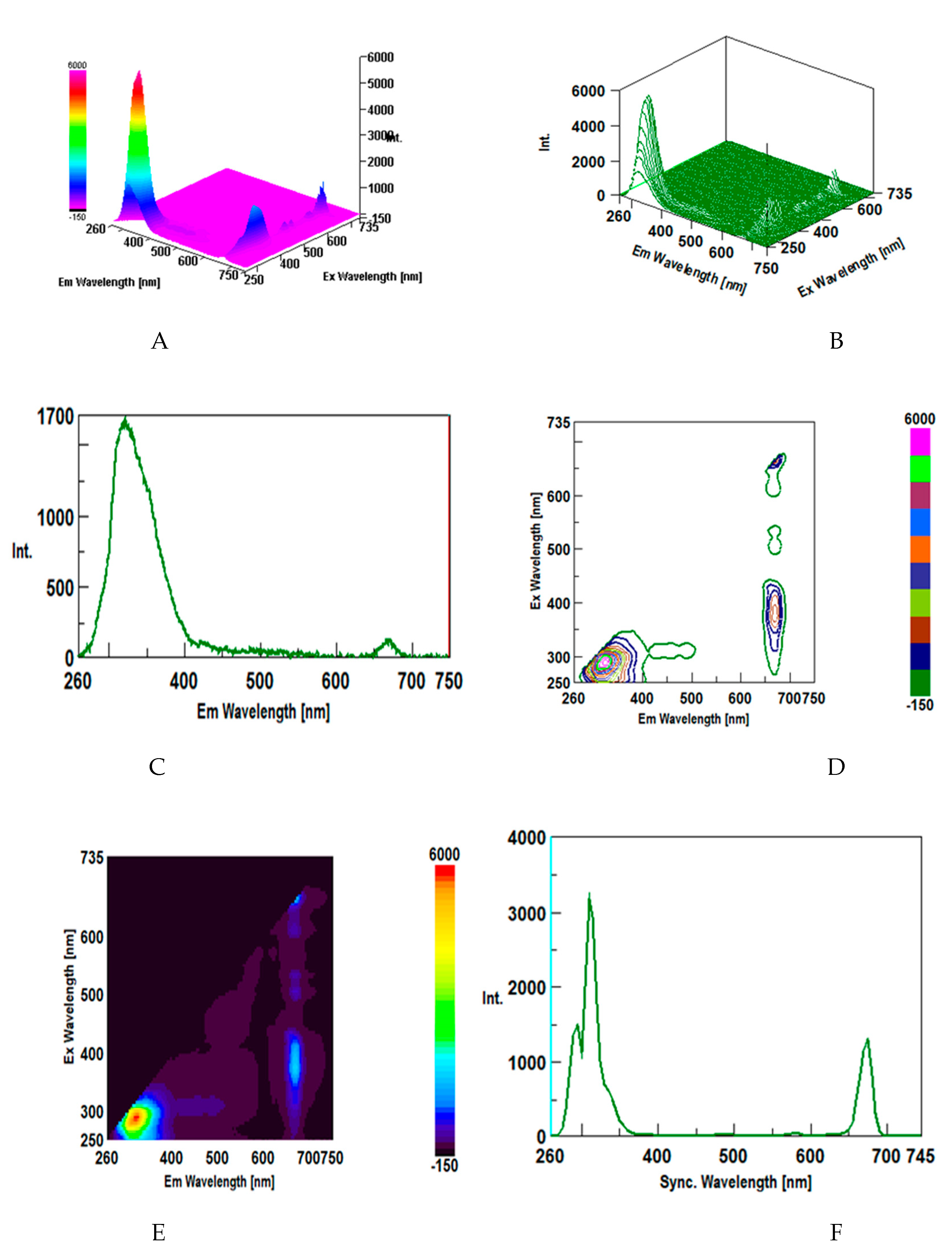 Preprints 201353 g007