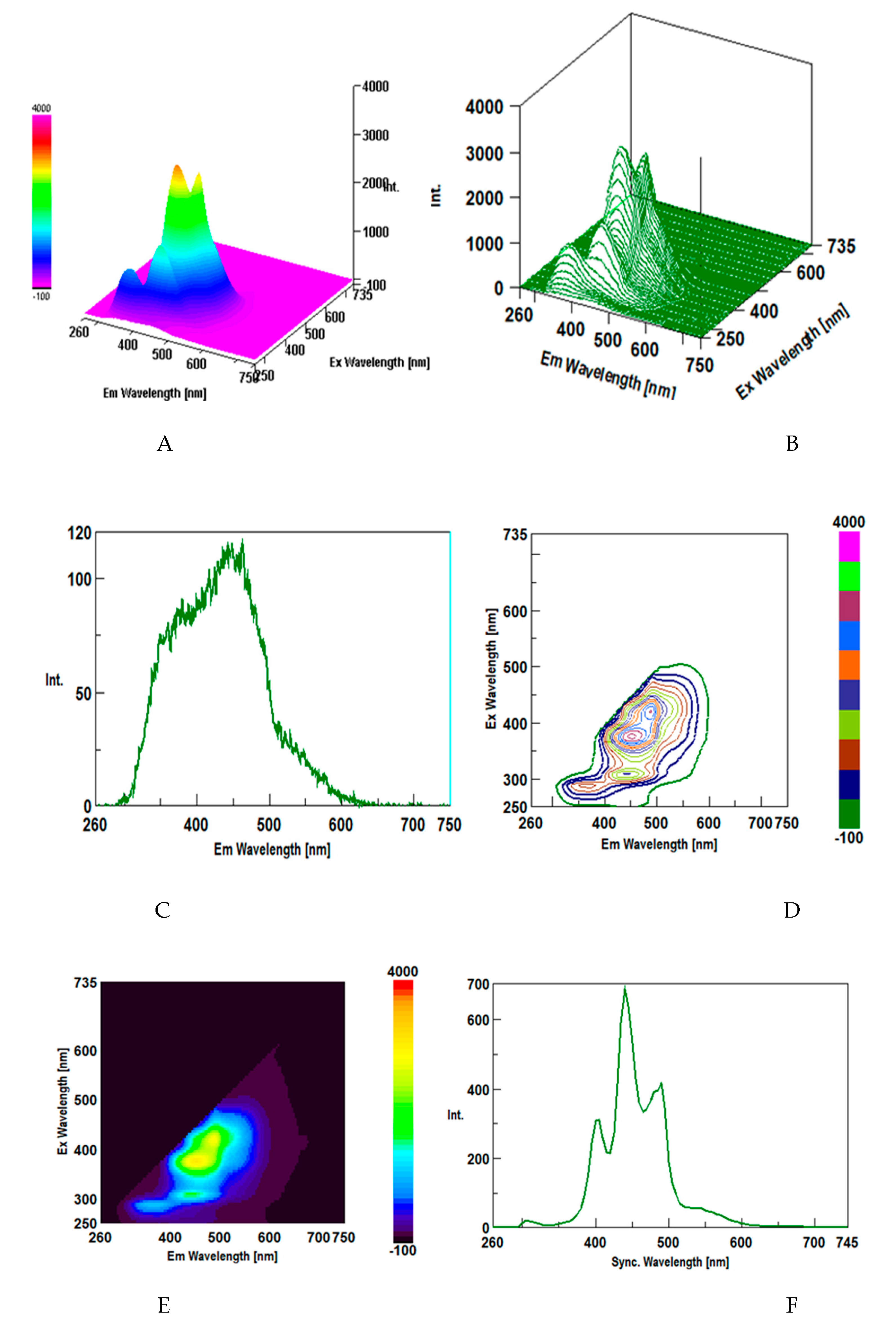 Preprints 201353 g008