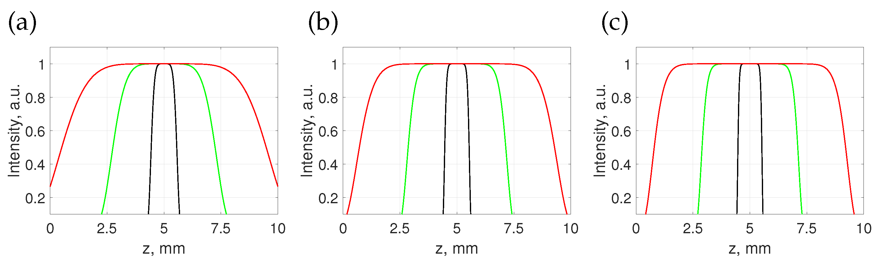 Preprints 98883 g001